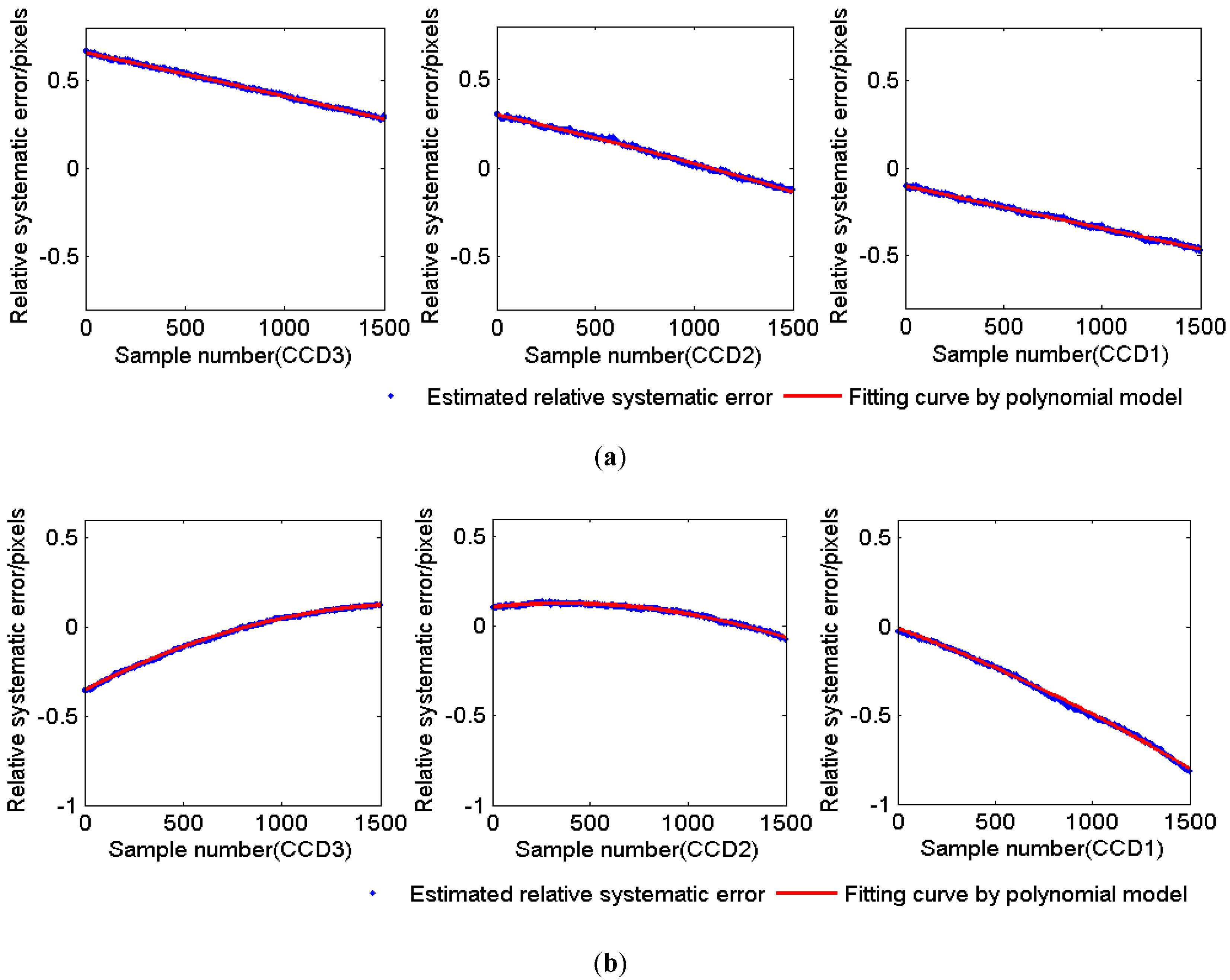 Remotesensing 11 00016 g007