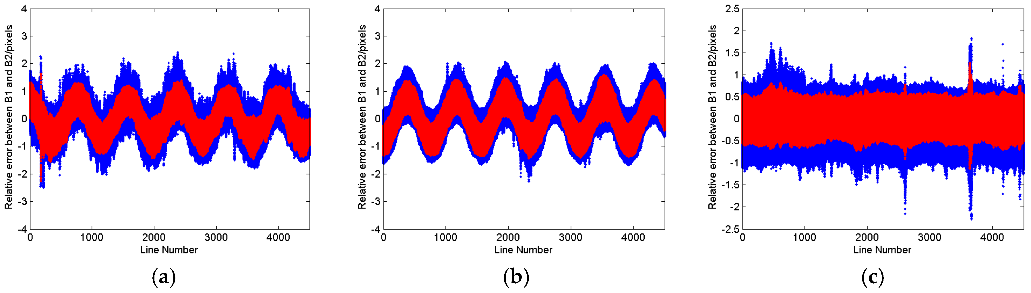 Remotesensing 11 00016 g015