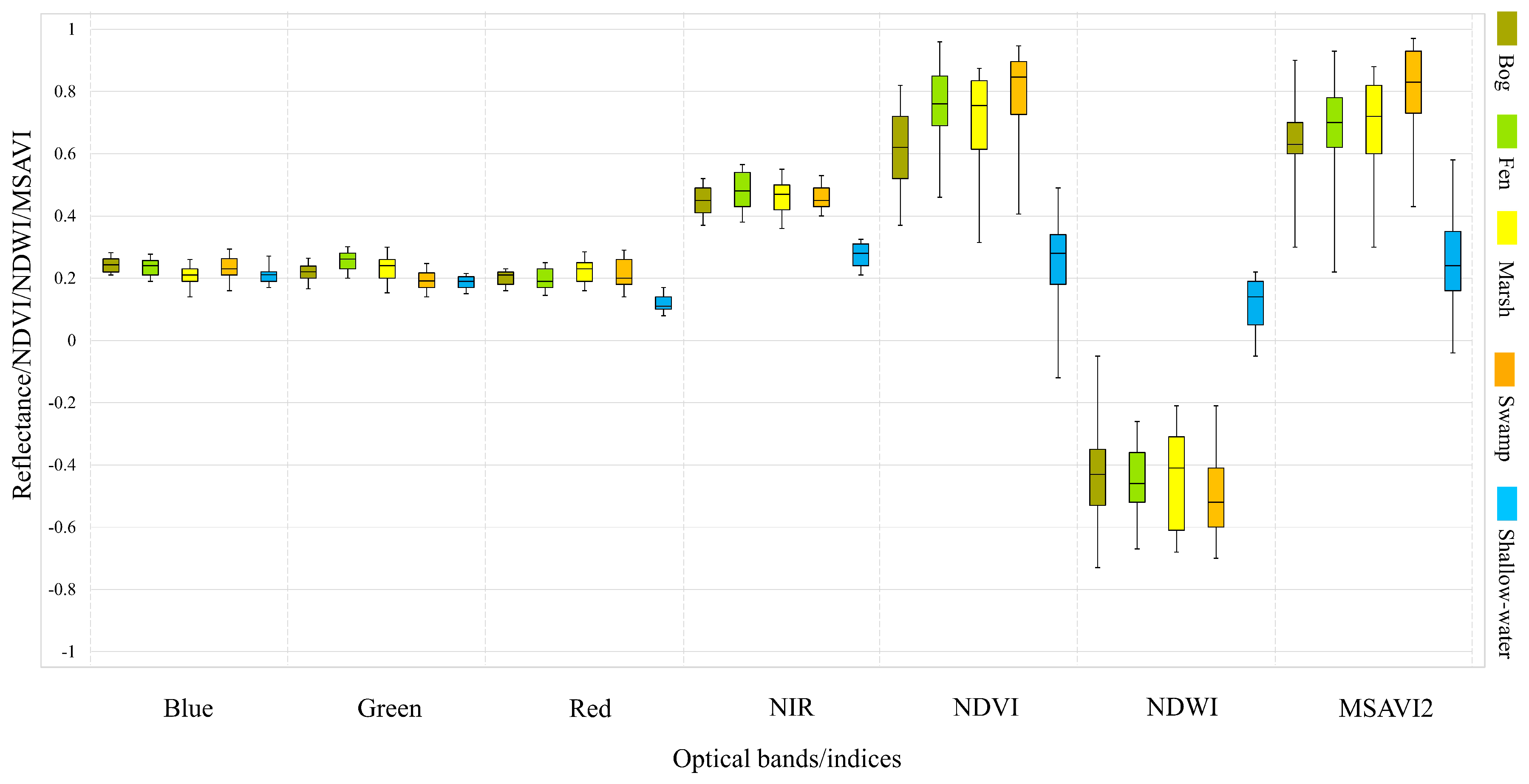 Remotesensing 11 00043 g007