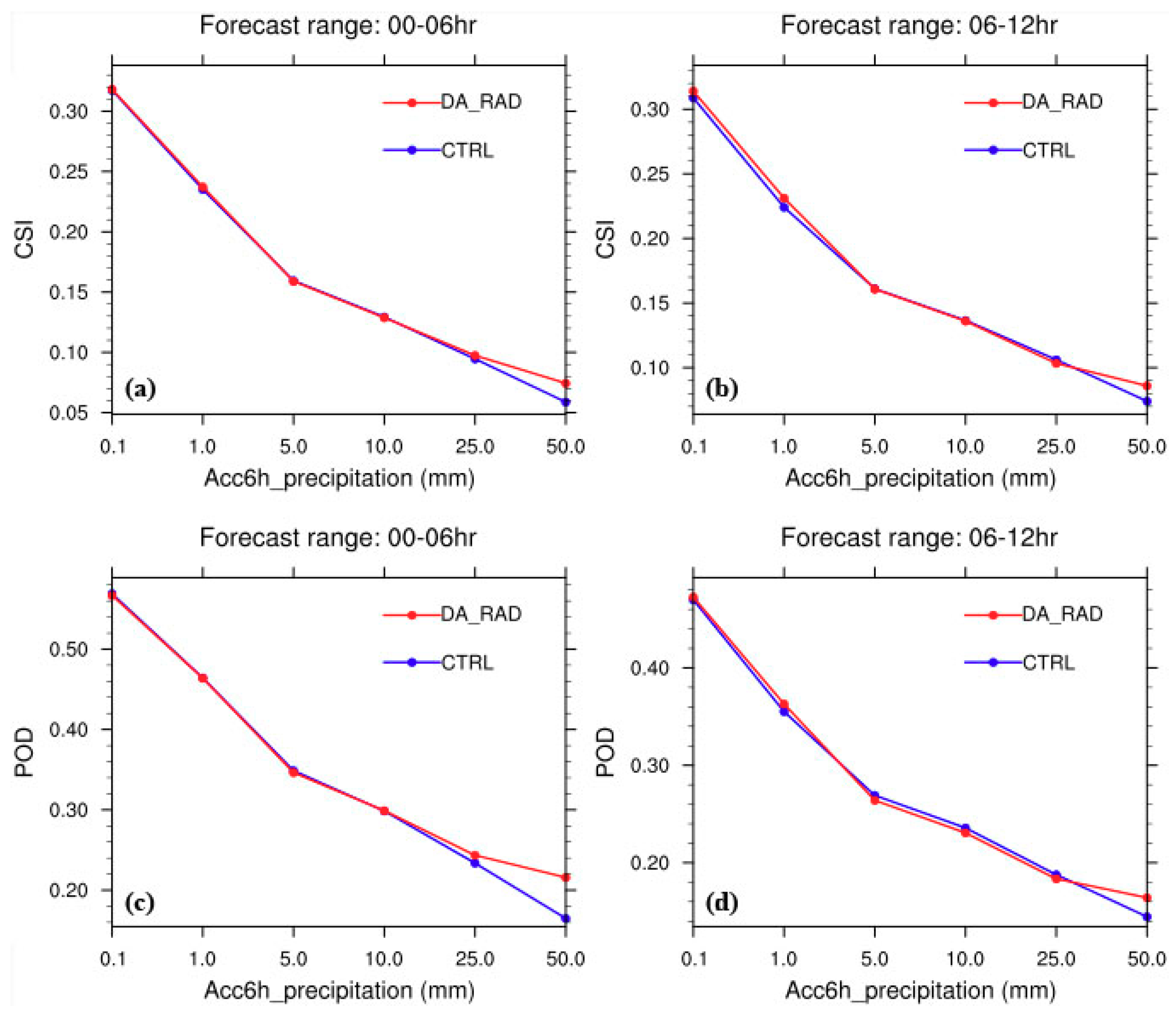 Remotesensing 11 00054 g014 Remotesensing 11 00054 g014