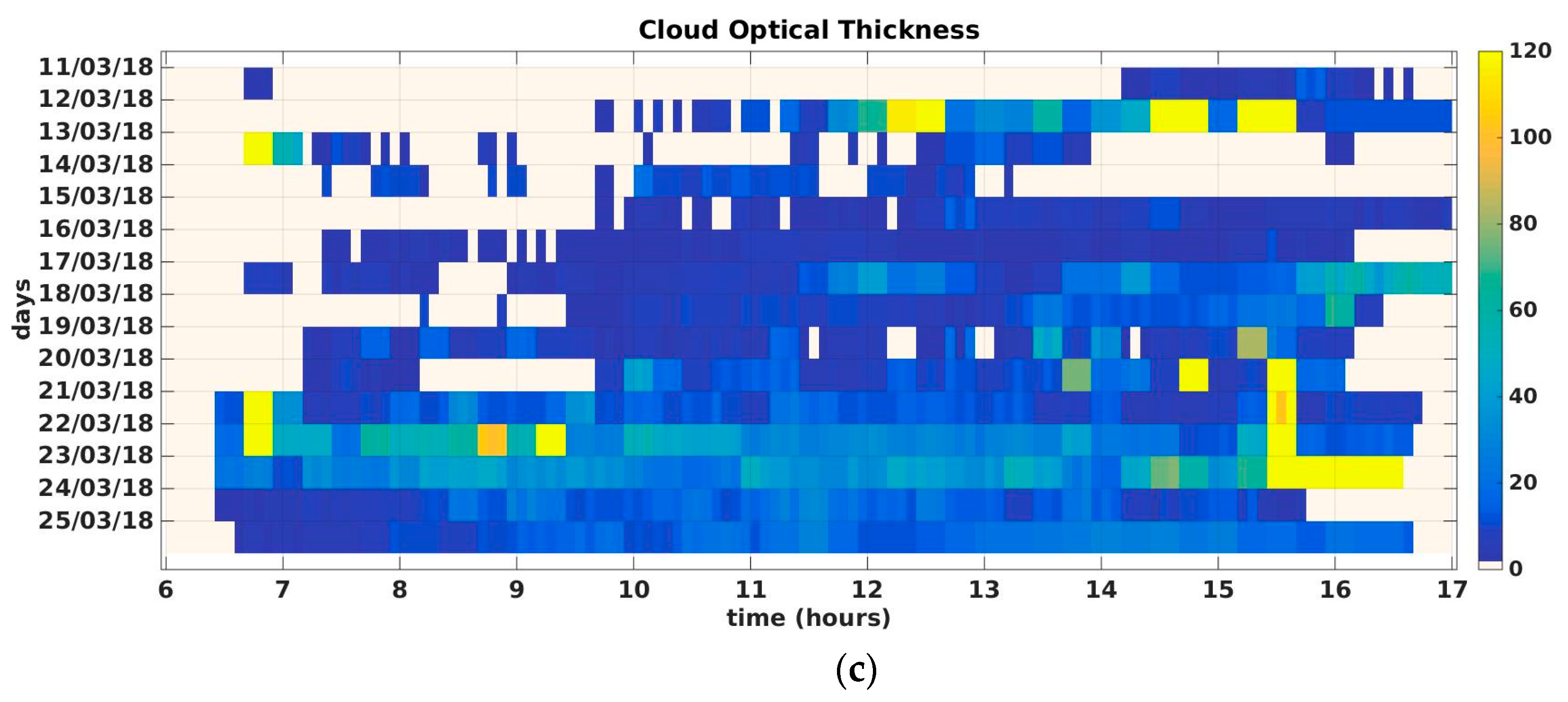 Remotesensing 11 00066 g002b