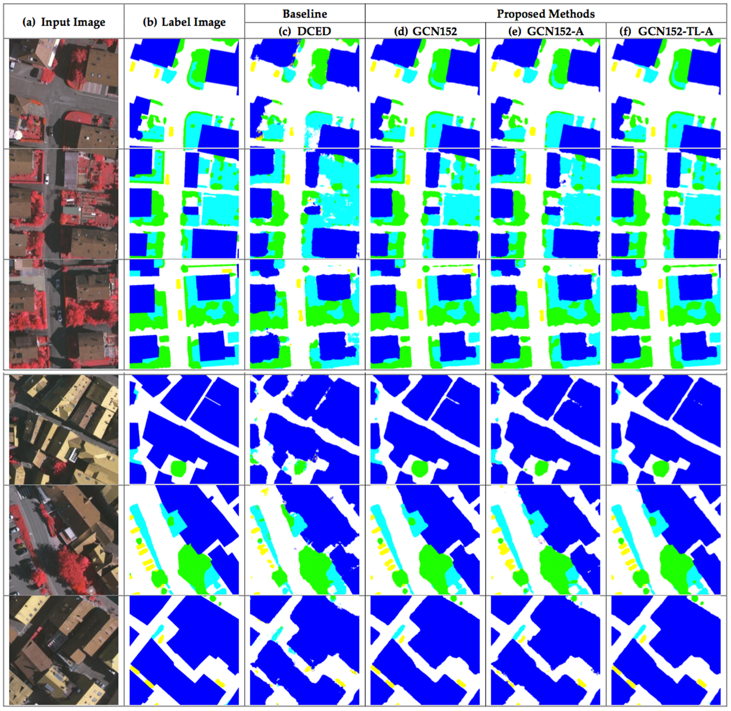 Remote Sensing Free Full Text Semantic Segmentation On Remotely Sensed Images Using An