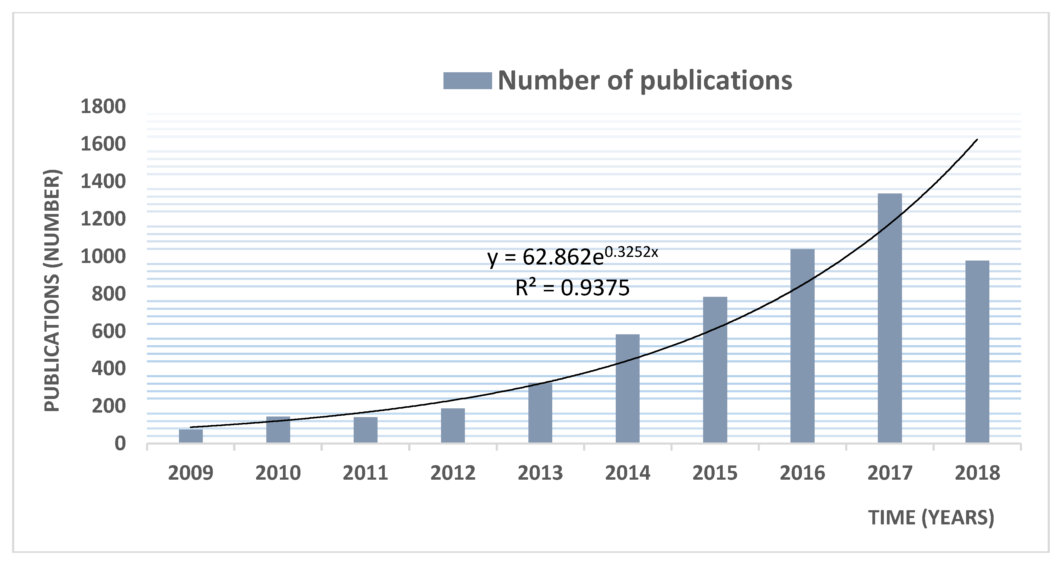 Remote Sensing  An Open Access Journal from MDPI