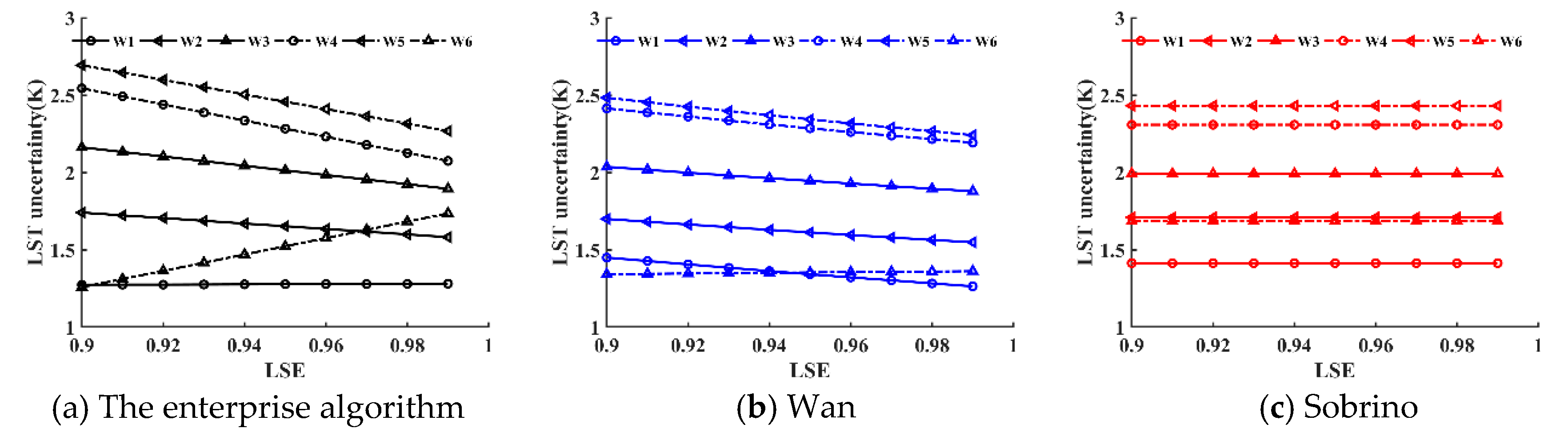 Remotesensing 11 00155 g003 Remotesensing 11 00155 g003