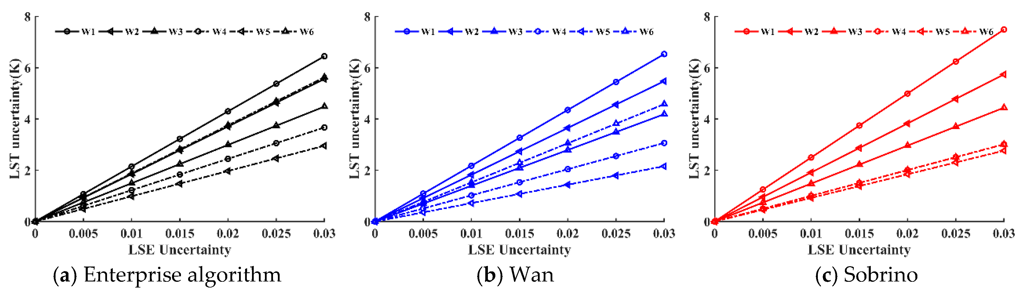 Remotesensing 11 00155 g004 Remotesensing 11 00155 g004