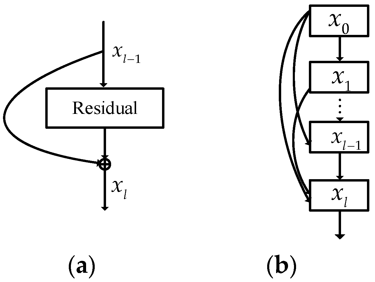 Remotesensing 11 00159 g001 Remotesensing 11 00159 g001