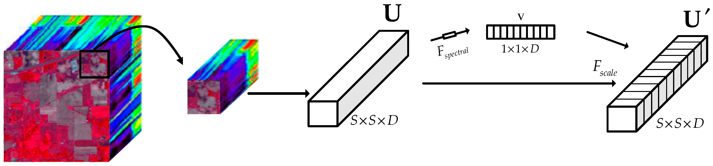 Remotesensing 11 00159 g003 Remotesensing 11 00159 g003