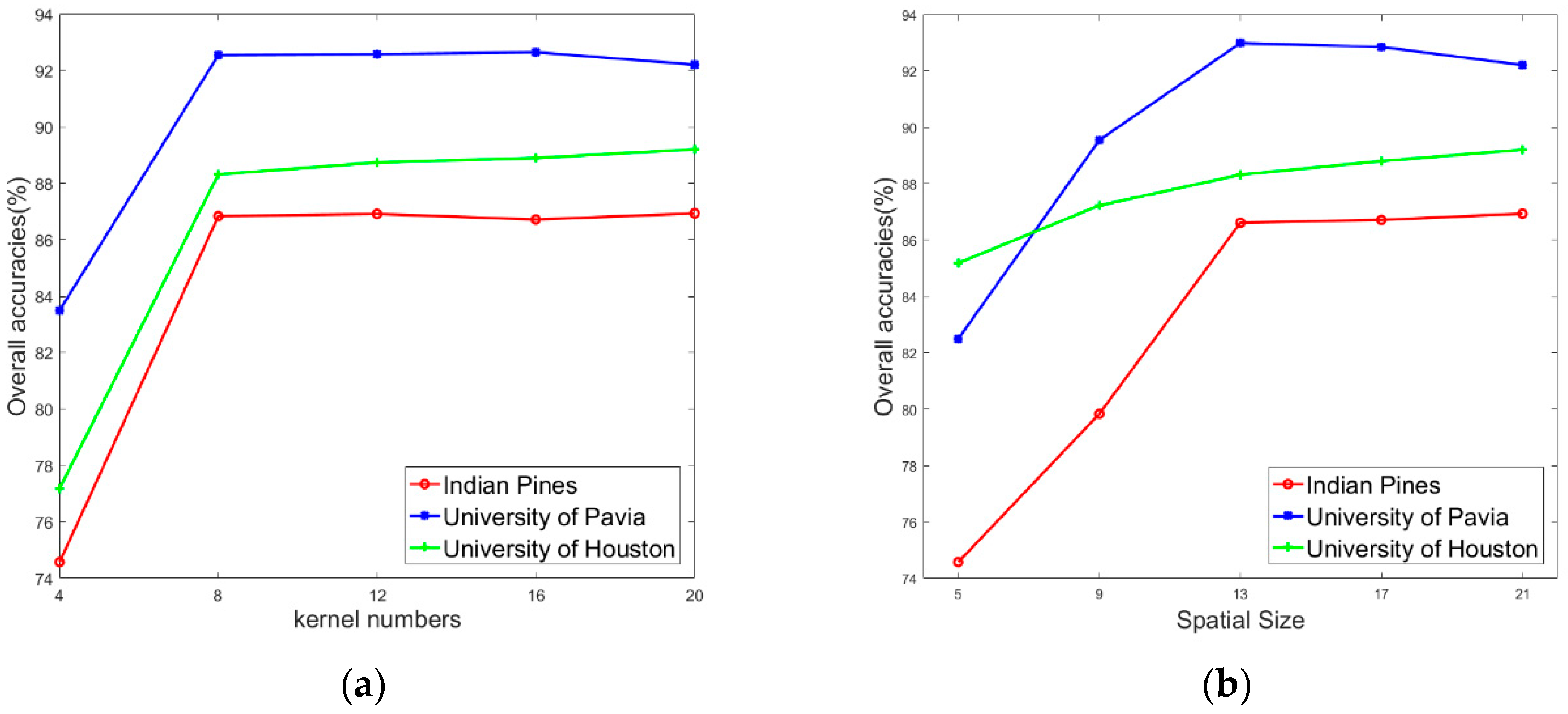 Remotesensing 11 00159 g005 Remotesensing 11 00159 g005