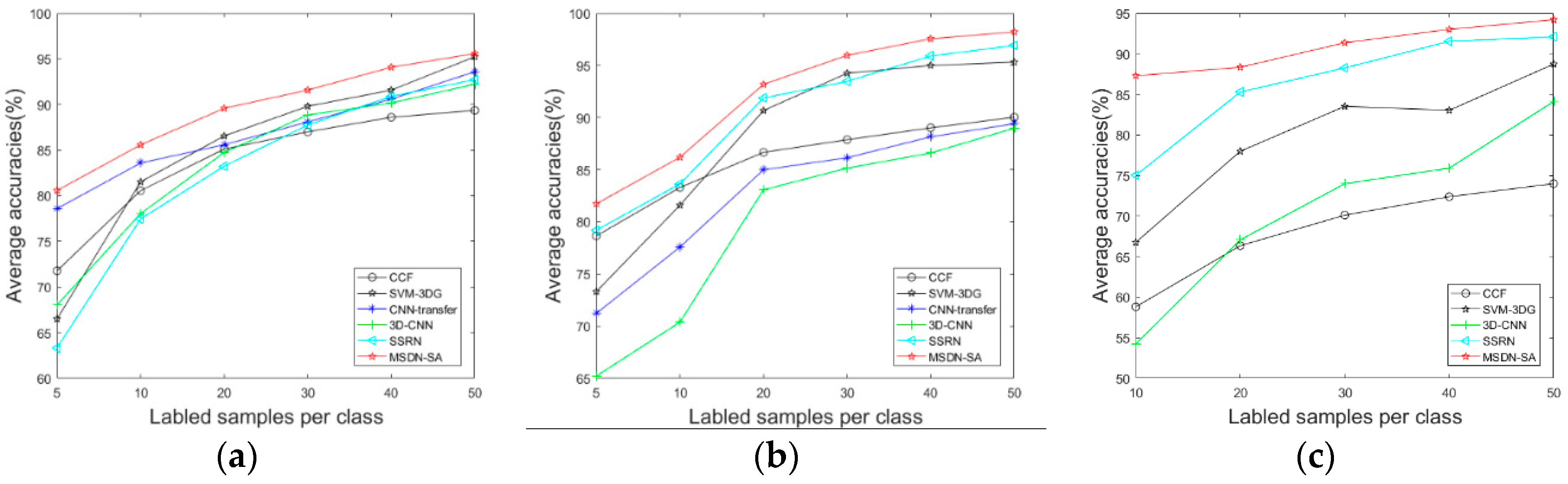 Remotesensing 11 00159 g009 Remotesensing 11 00159 g009