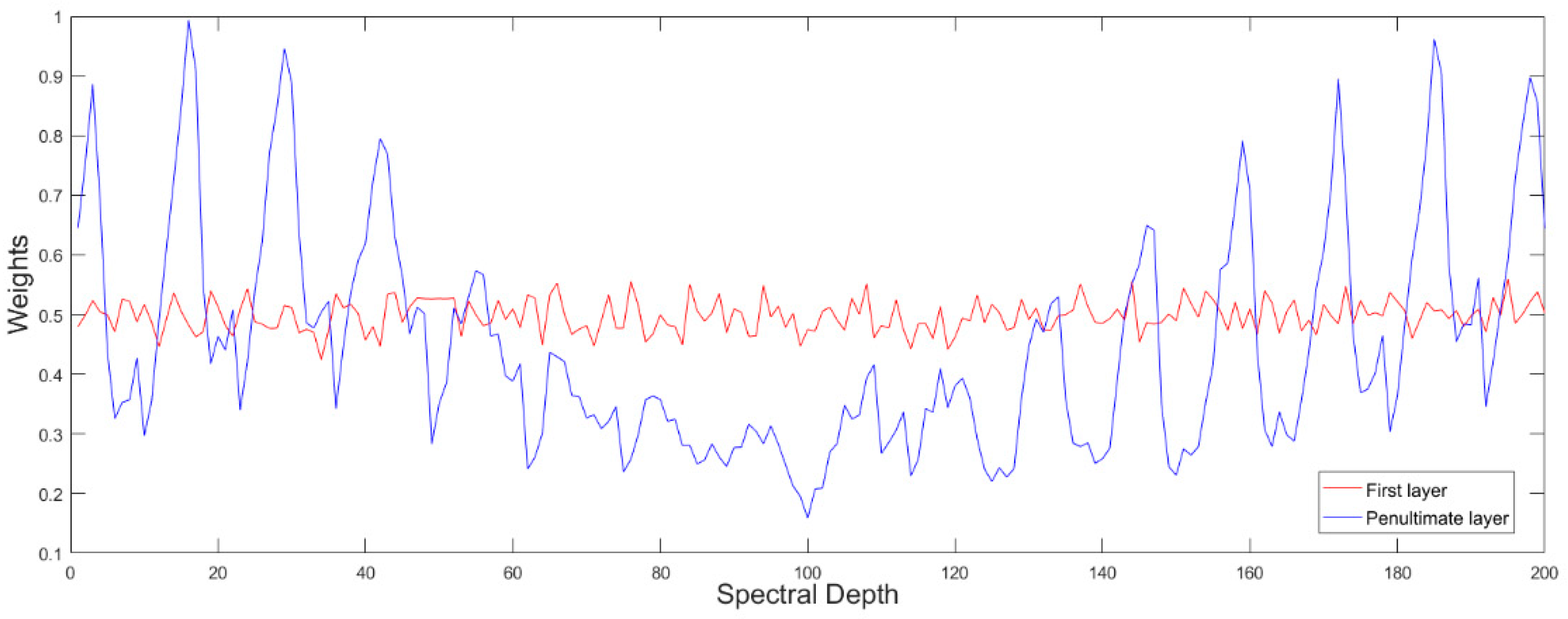 Remotesensing 11 00159 g011 Remotesensing 11 00159 g011