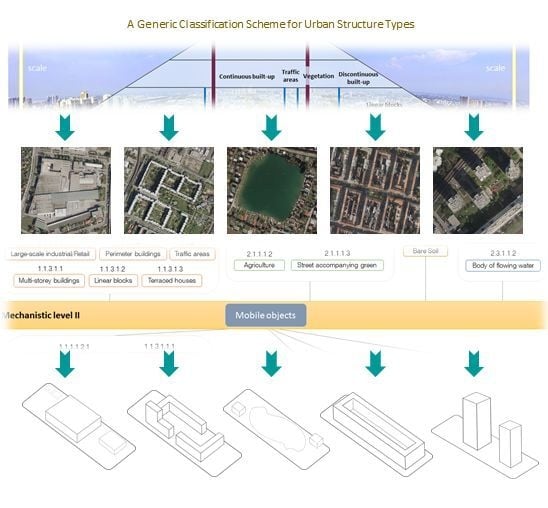 urban remote sensing thesis