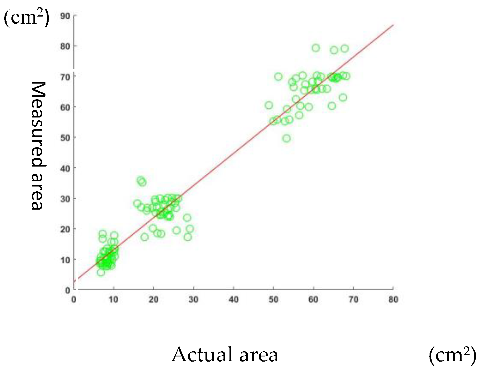 Remote Sensing Free Full Text A 3d Point Cloud Filtering Method For Leaves Based On Manifold Distance And Normal Estimation Html