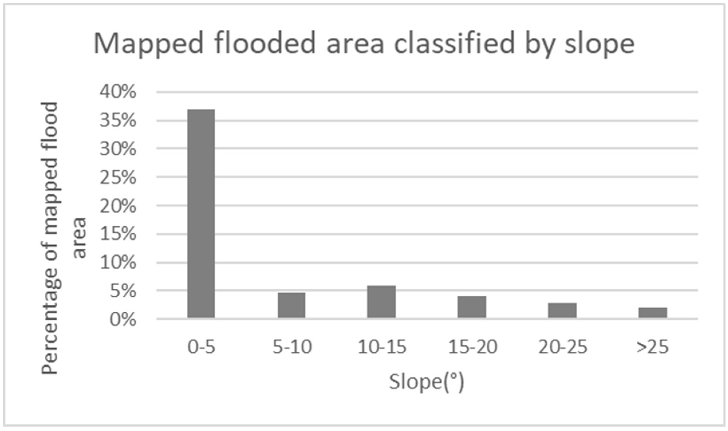 Remotesensing 11 00205 g001 Remotesensing 11 00205 g001