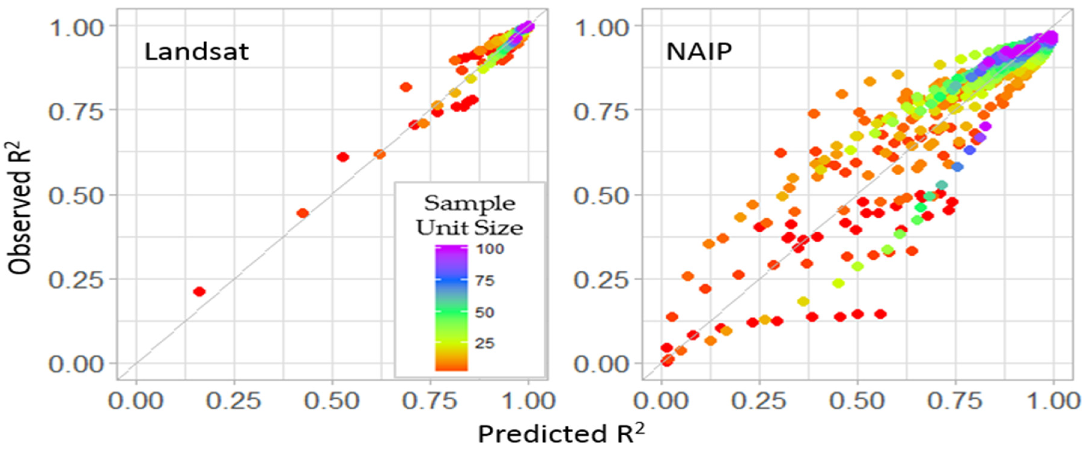 Remotesensing 11 00222 g010