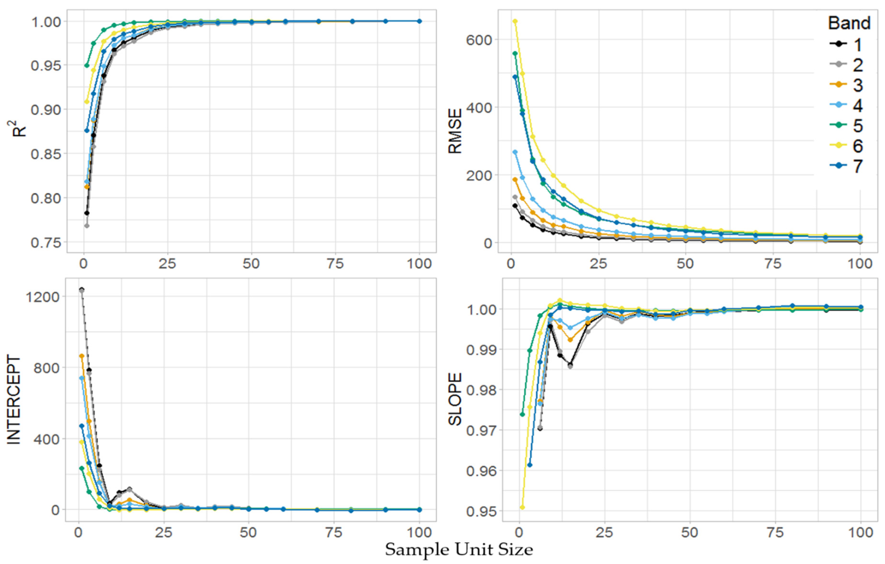 Remotesensing 11 00222 g0a1