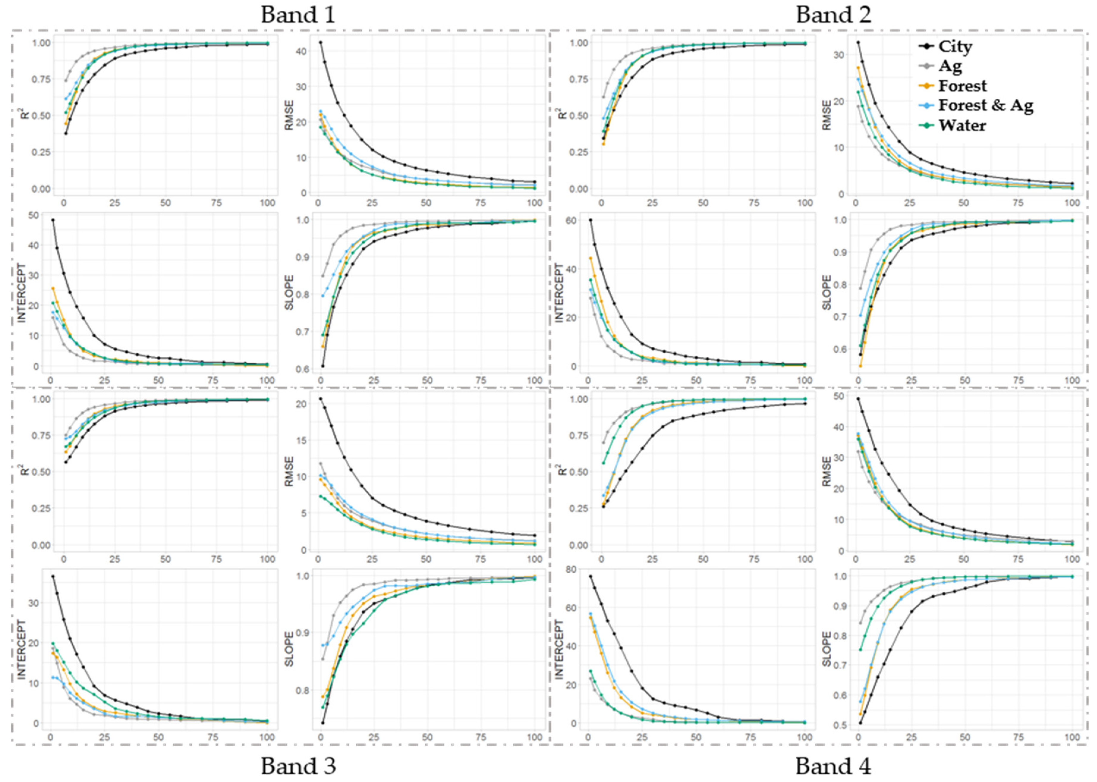 Remotesensing 11 00222 g0a2
