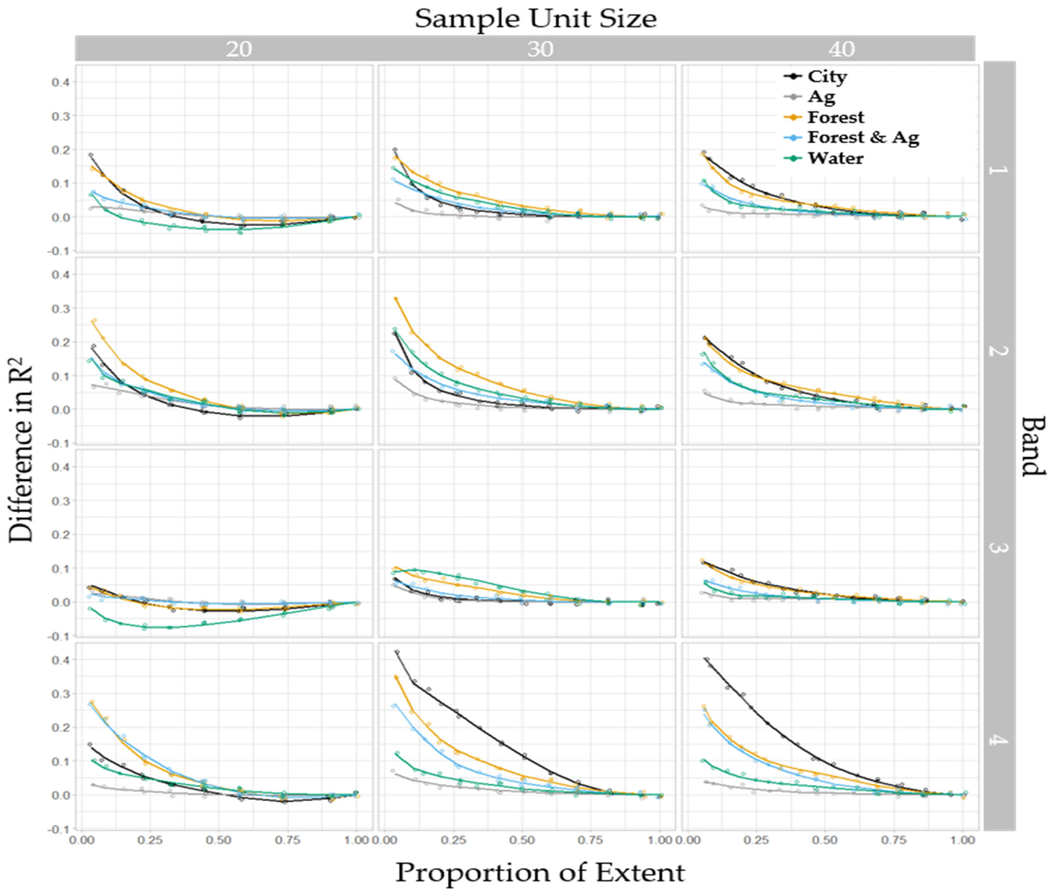 Remotesensing 11 00222 g0a4