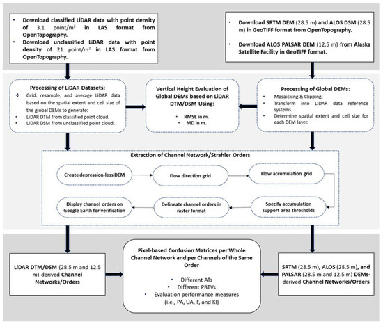 Remote Sensing Free Full Text Pixel Based Geometric Assessment