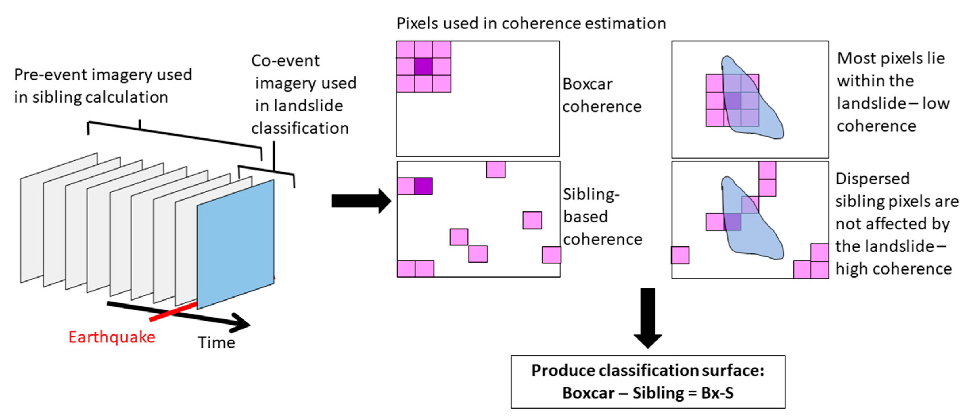Remotesensing 11 00237 g005