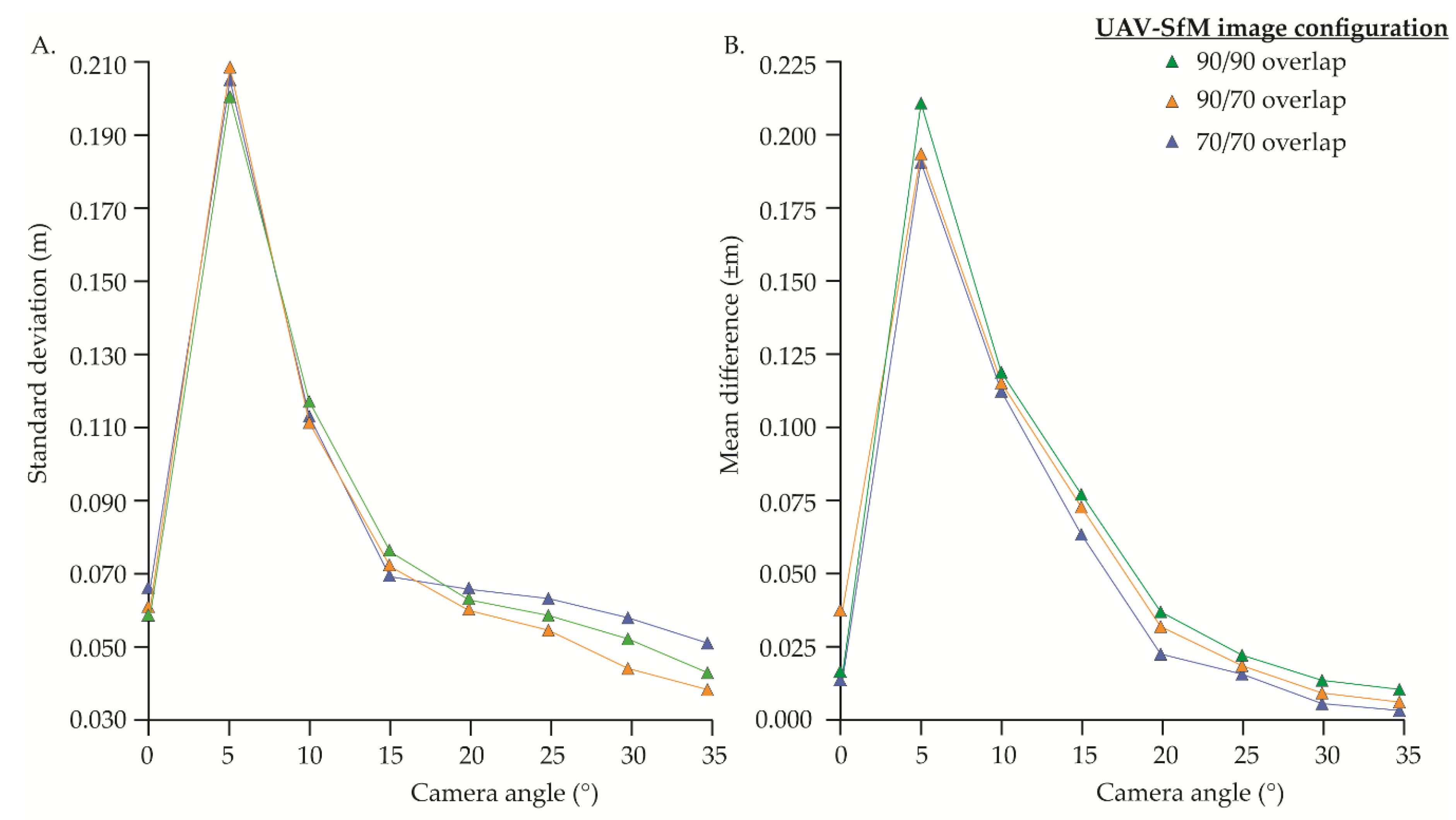 Remotesensing 11 00239 g004