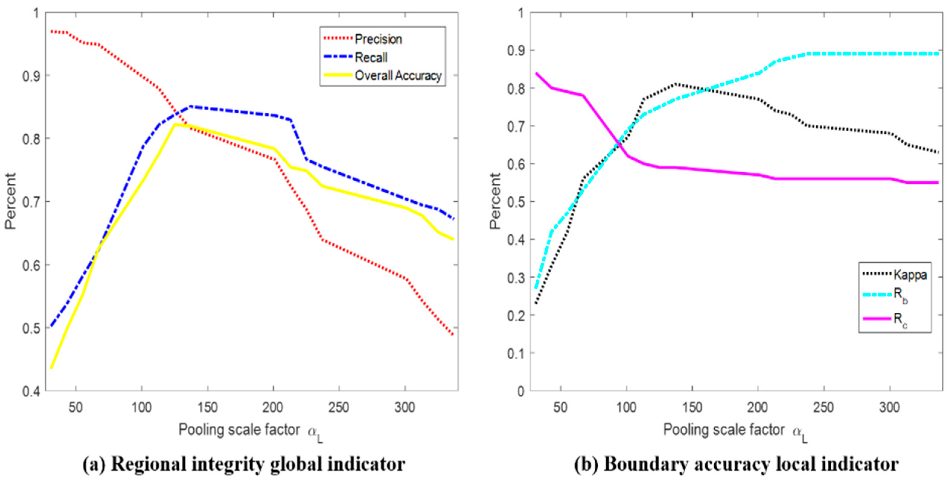 Remotesensing 11 00245 g009 Remotesensing 11 00245 g009
