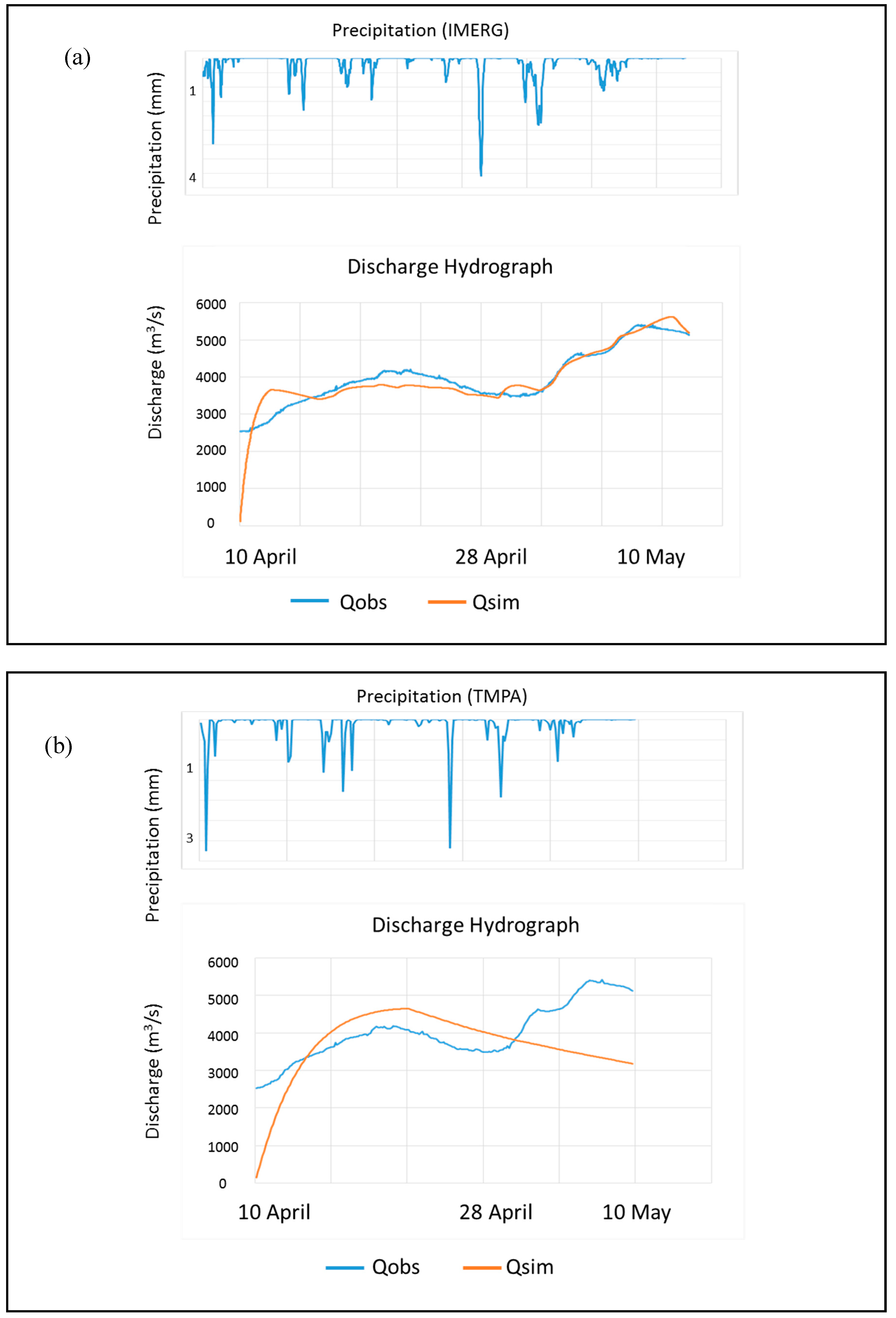 Remotesensing 11 00252 g007