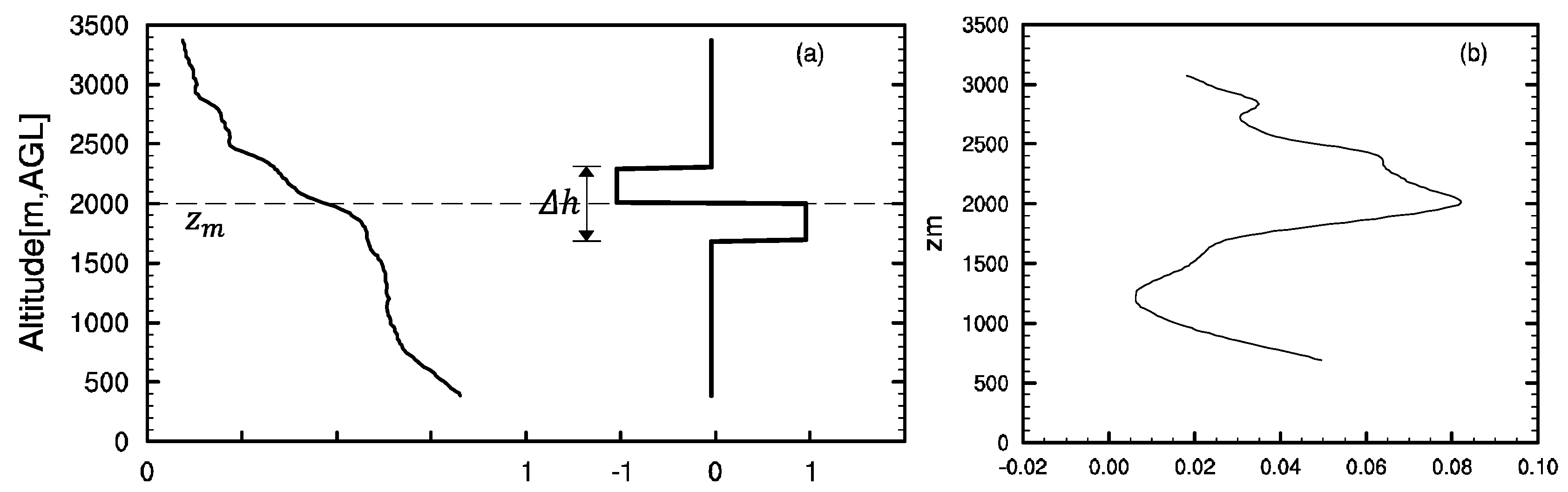 Remotesensing 11 00263 g001 Remotesensing 11 00263 g001