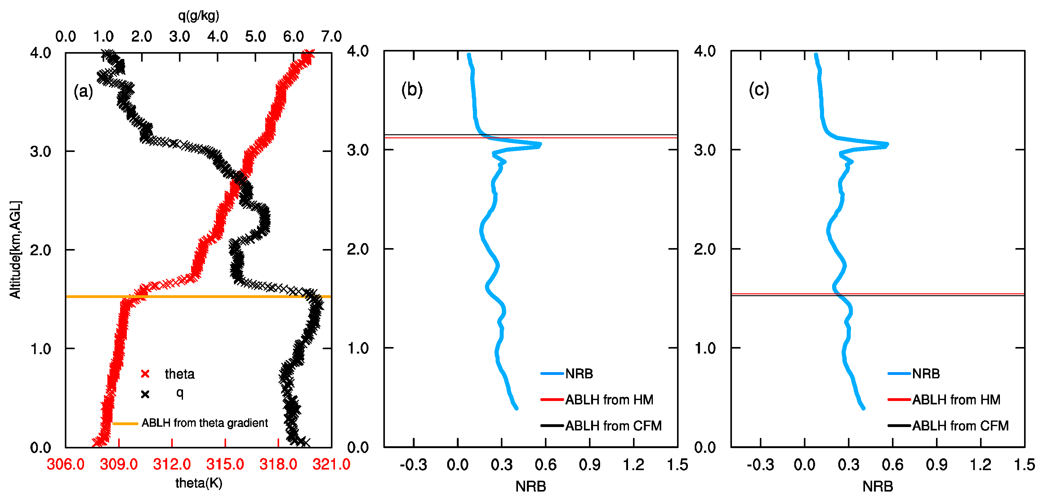 Remotesensing 11 00263 g006 Remotesensing 11 00263 g006