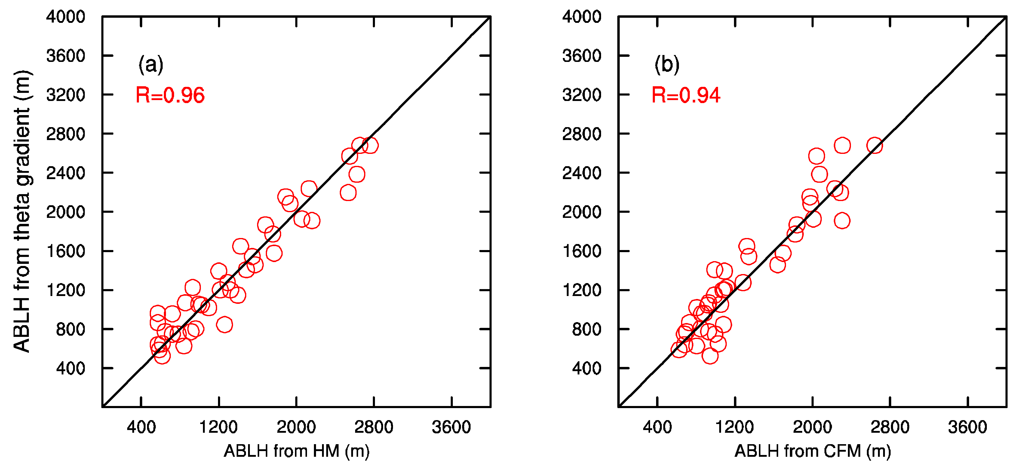 Remotesensing 11 00263 g007 Remotesensing 11 00263 g007