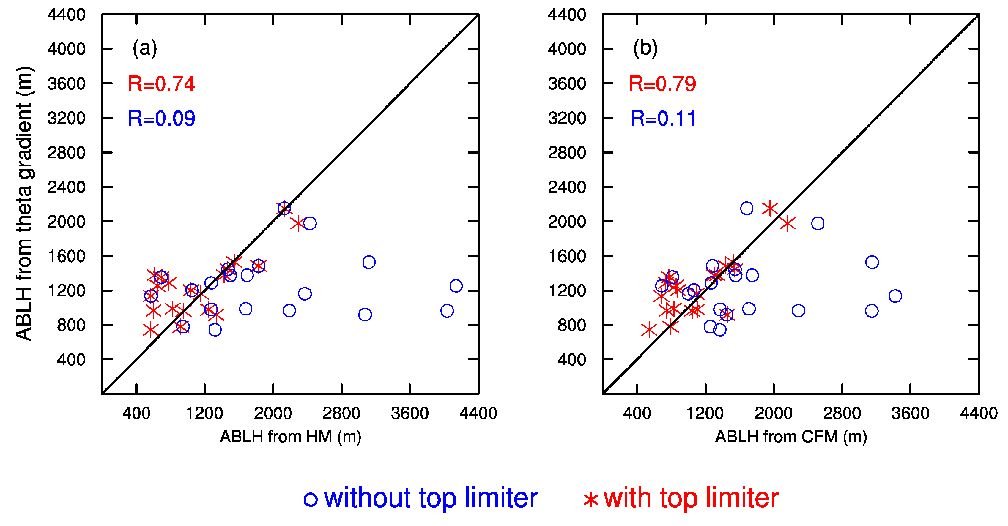 Remotesensing 11 00263 g008 Remotesensing 11 00263 g008