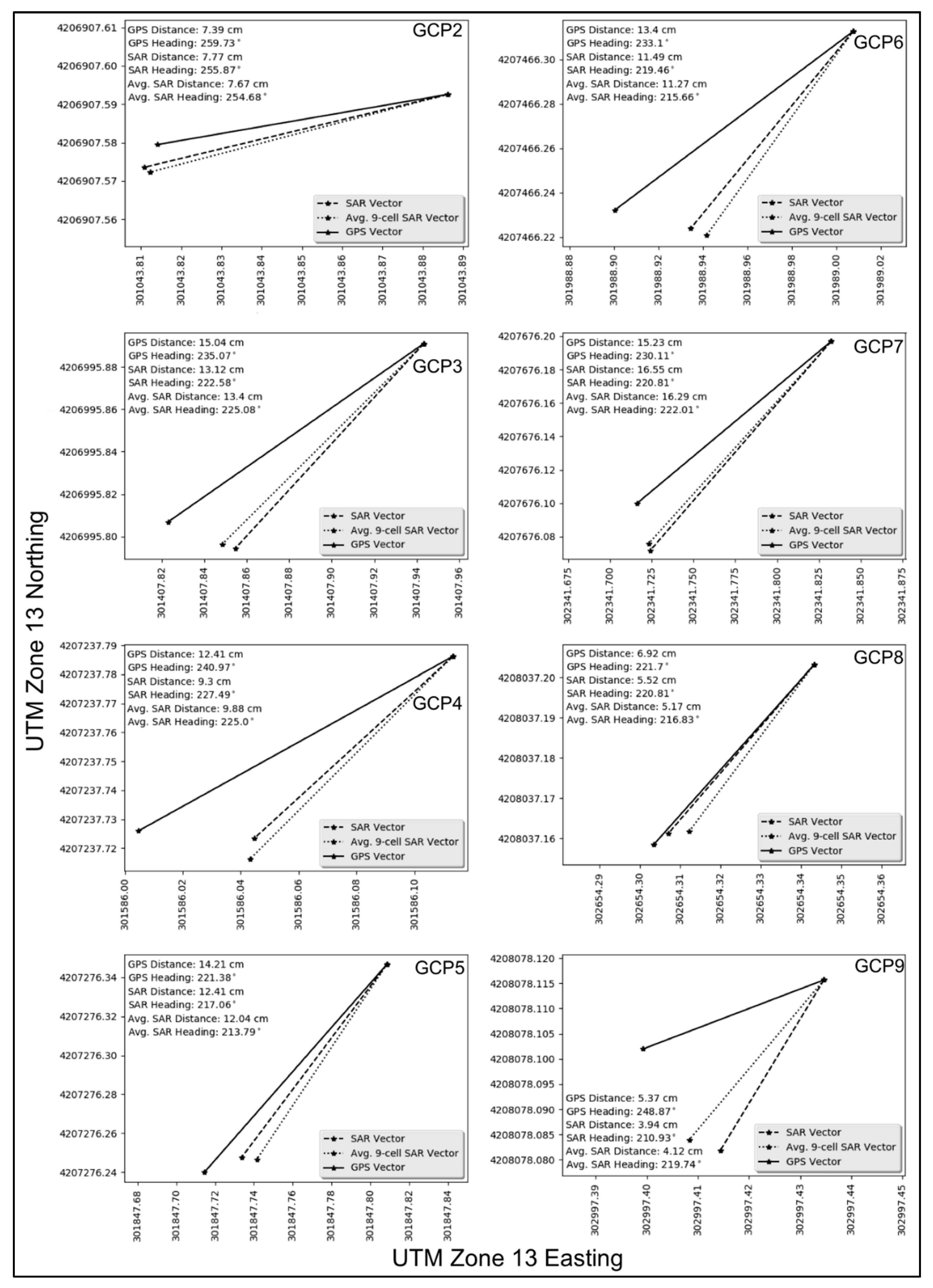 Remotesensing 11 00265 g007