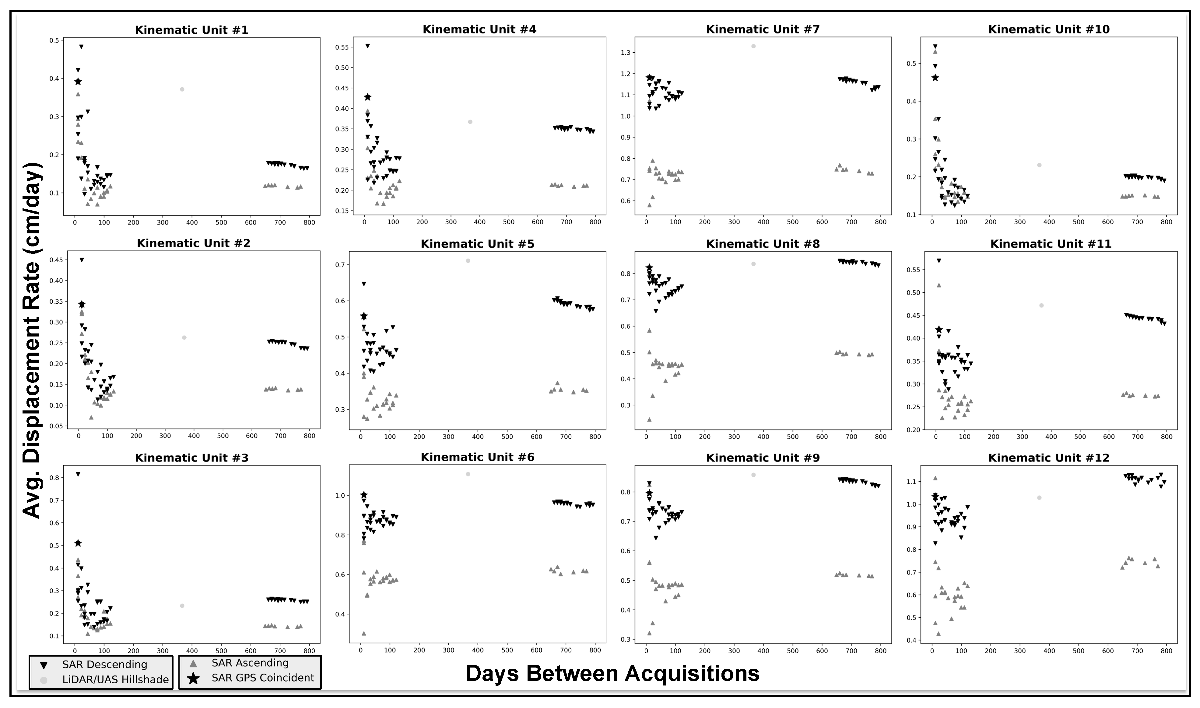 Remotesensing 11 00265 g009