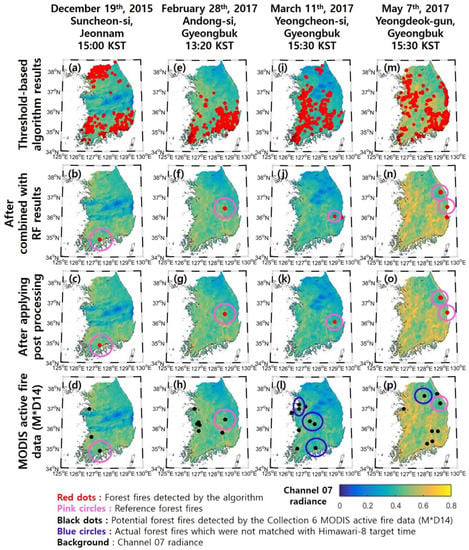 Remote Sensing Free Full Text Detection And Monitoring Of Forest Fires Using Himawari 8 Geostationary Satellite Data In South Korea Html