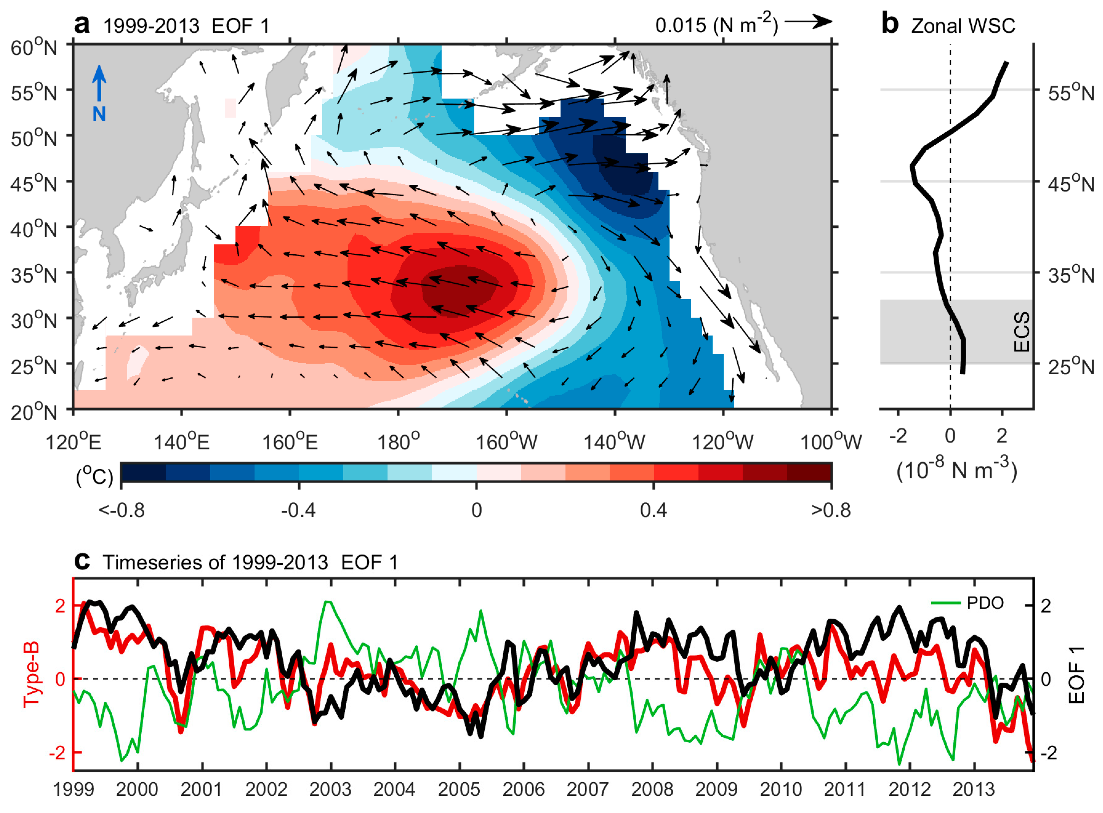 Remotesensing 11 00276 g006 Remotesensing 11 00276 g006