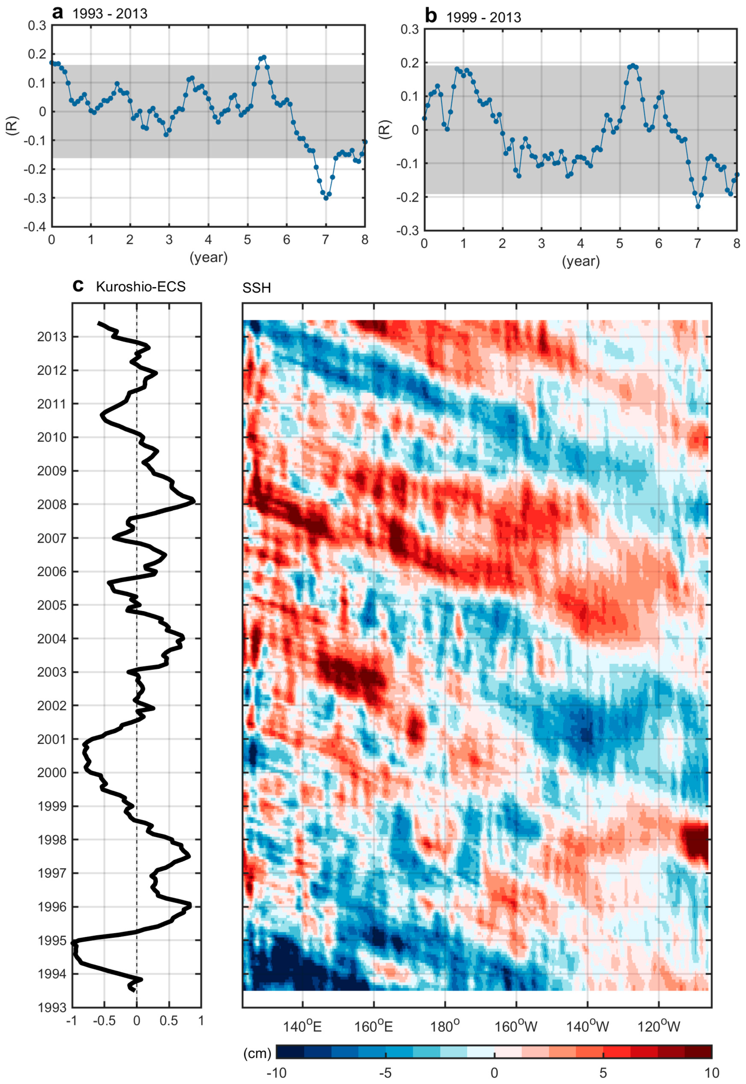 Remotesensing 11 00276 g007 Remotesensing 11 00276 g007