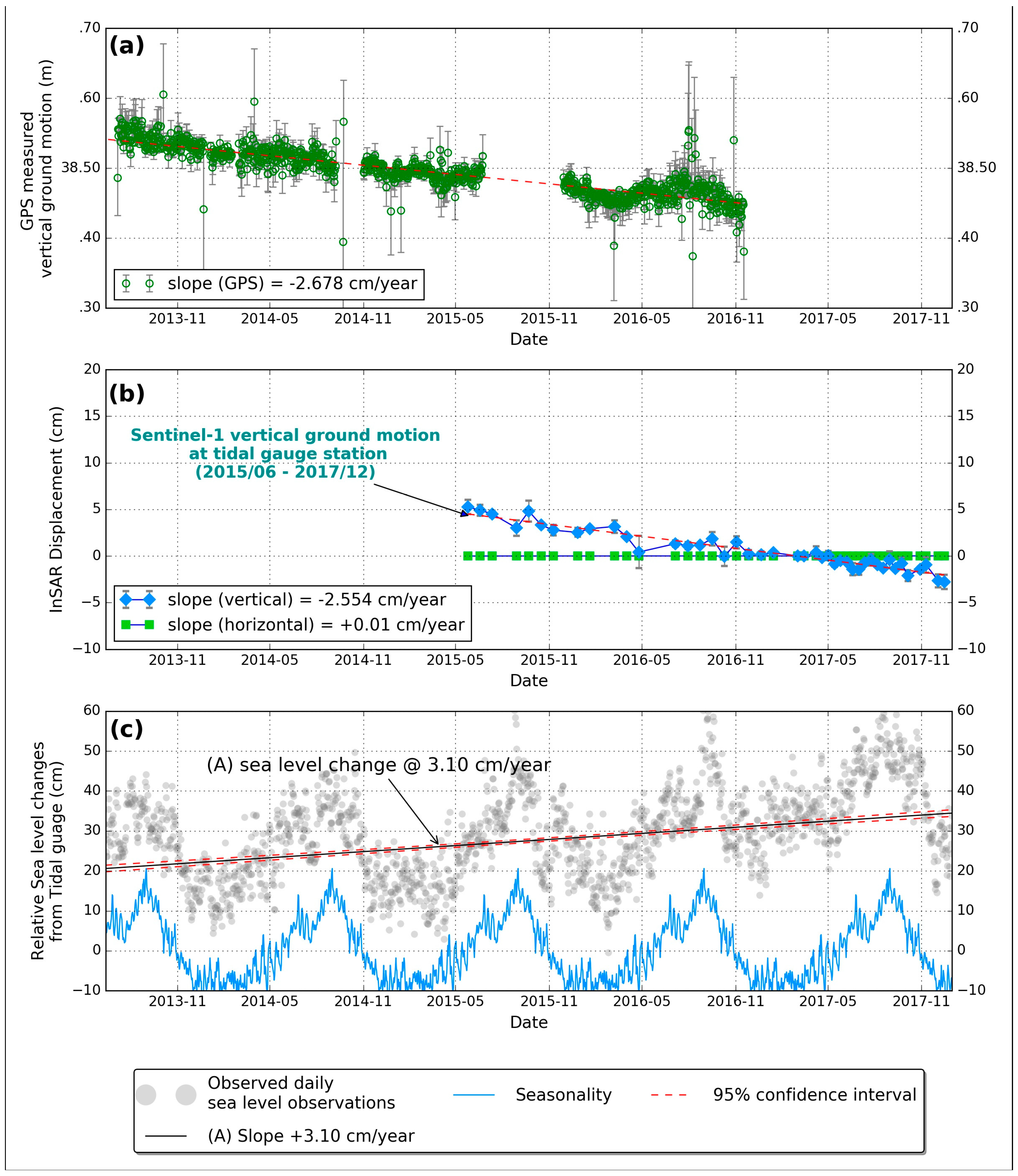 Remotesensing 11 00277 g007 Remotesensing 11 00277 g007