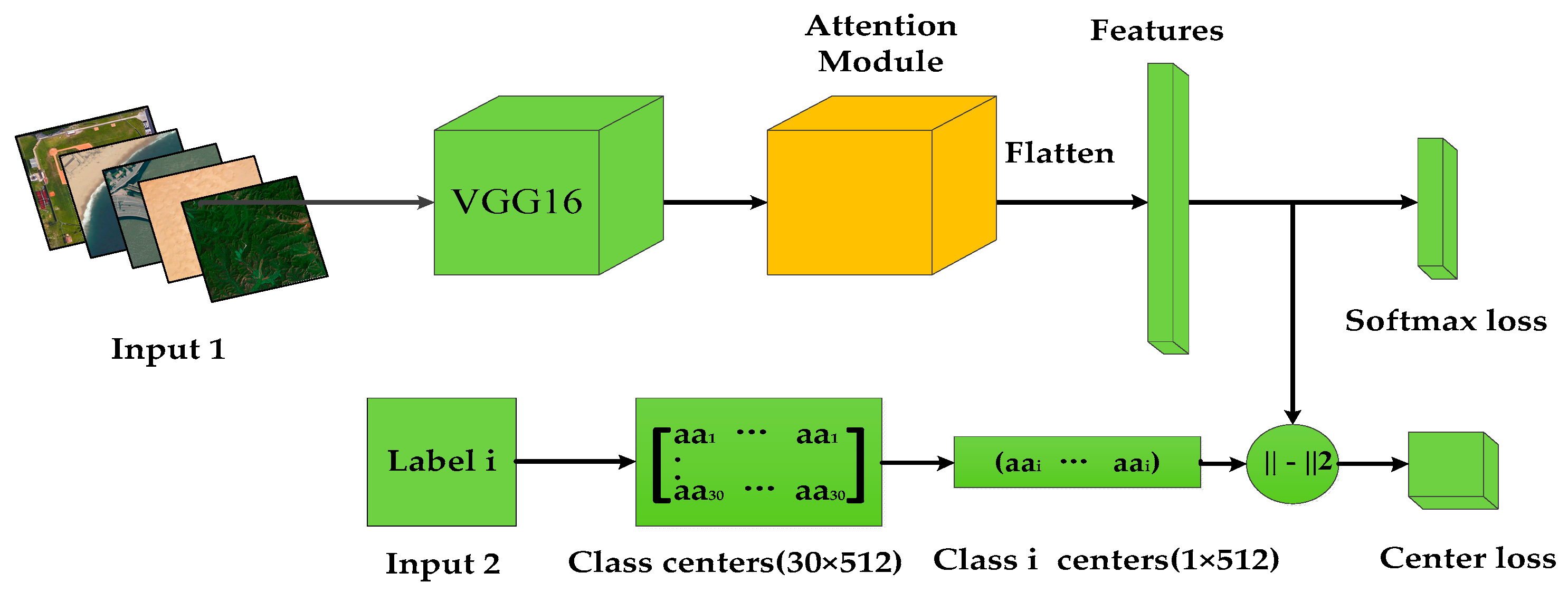 Feature learning