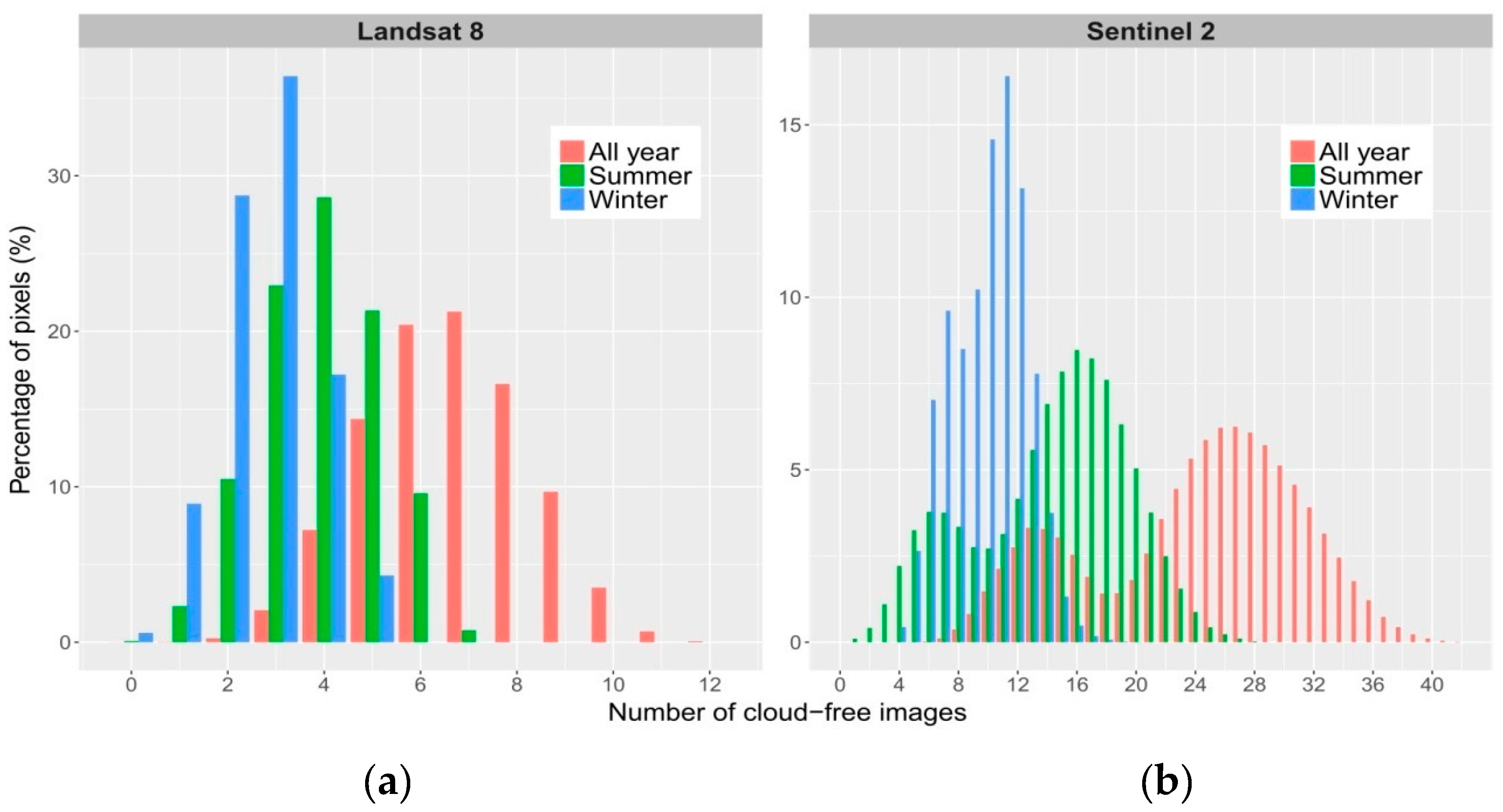 Remotesensing 11 00288 g004