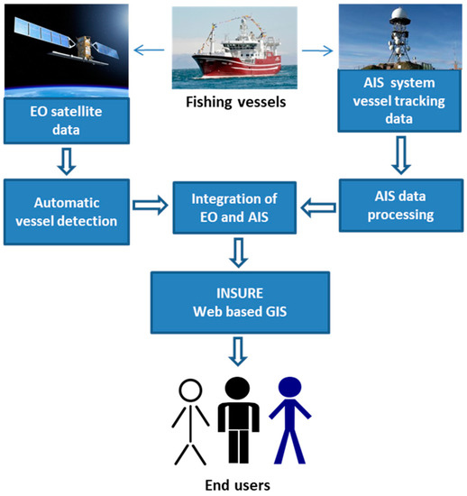 PDF) Monitoring small-scale marine fisheries: An example from