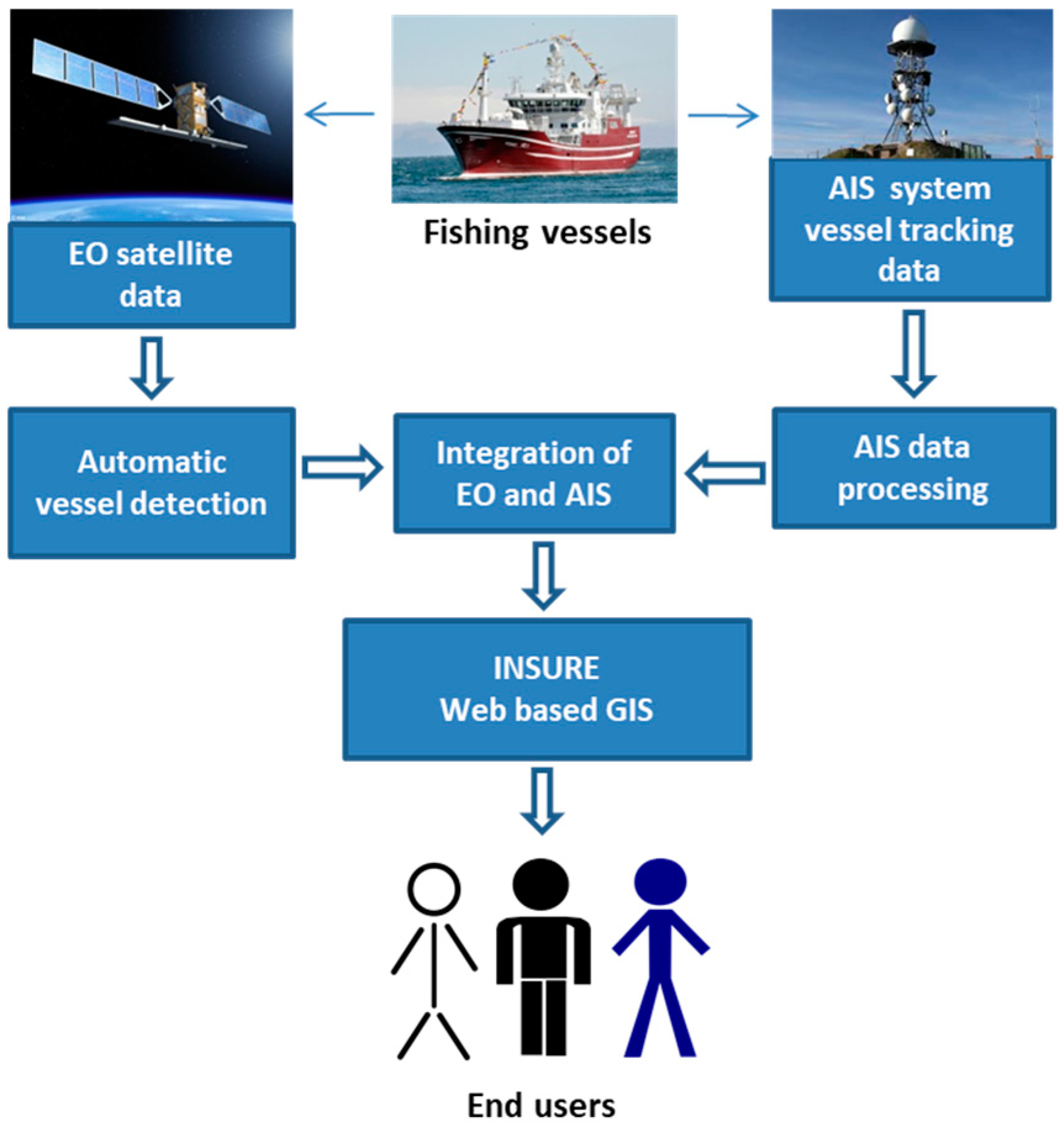 Remote Sensing | Free Full-Text | Operational Monitoring of Illegal Fishing  in Ghana through Exploitation of Satellite Earth Observation and AIS Data