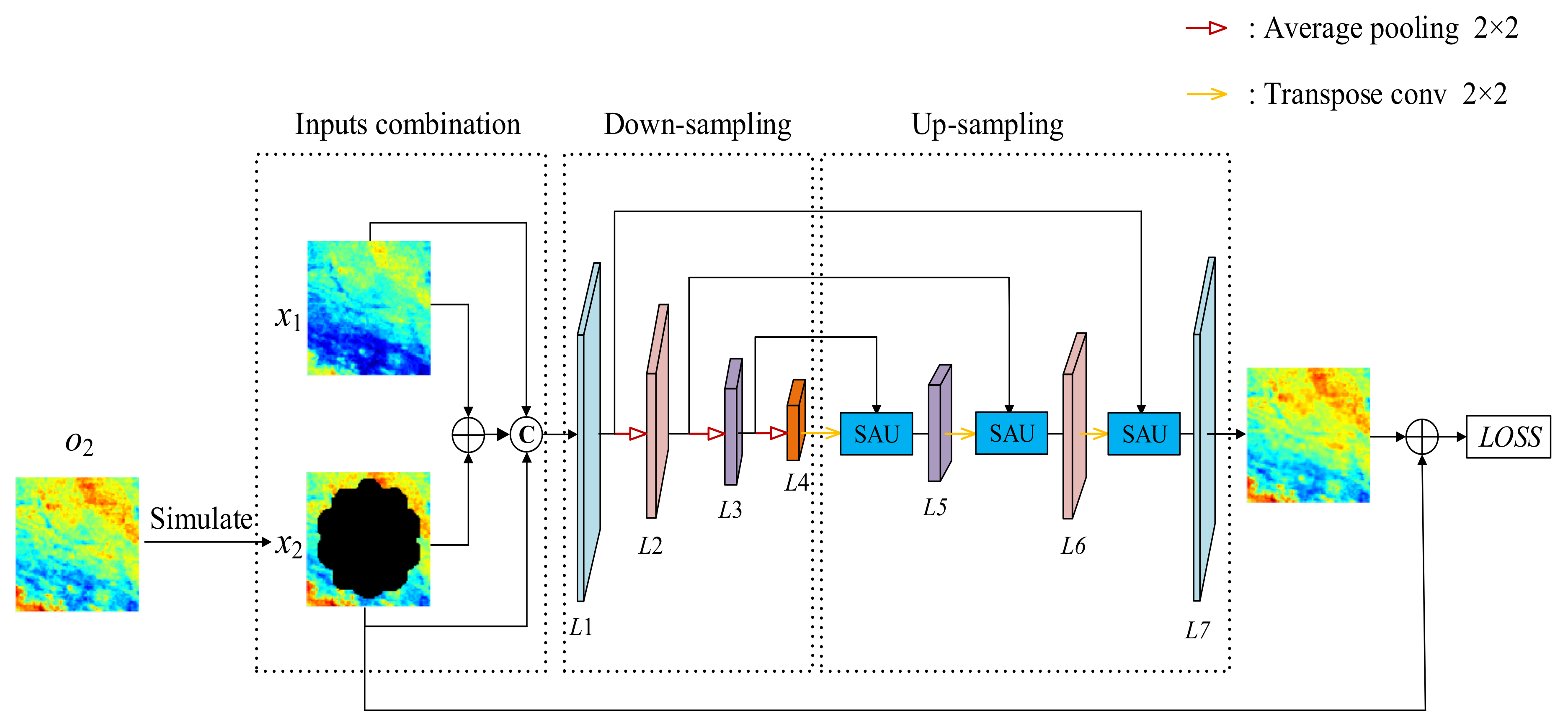 Remote Sensing Free Full Text Reconstructing Geostationary Satellite Land Surface Temperature Imagery Based On A Multiscale Feature Connected Convolutional Neural Network Html