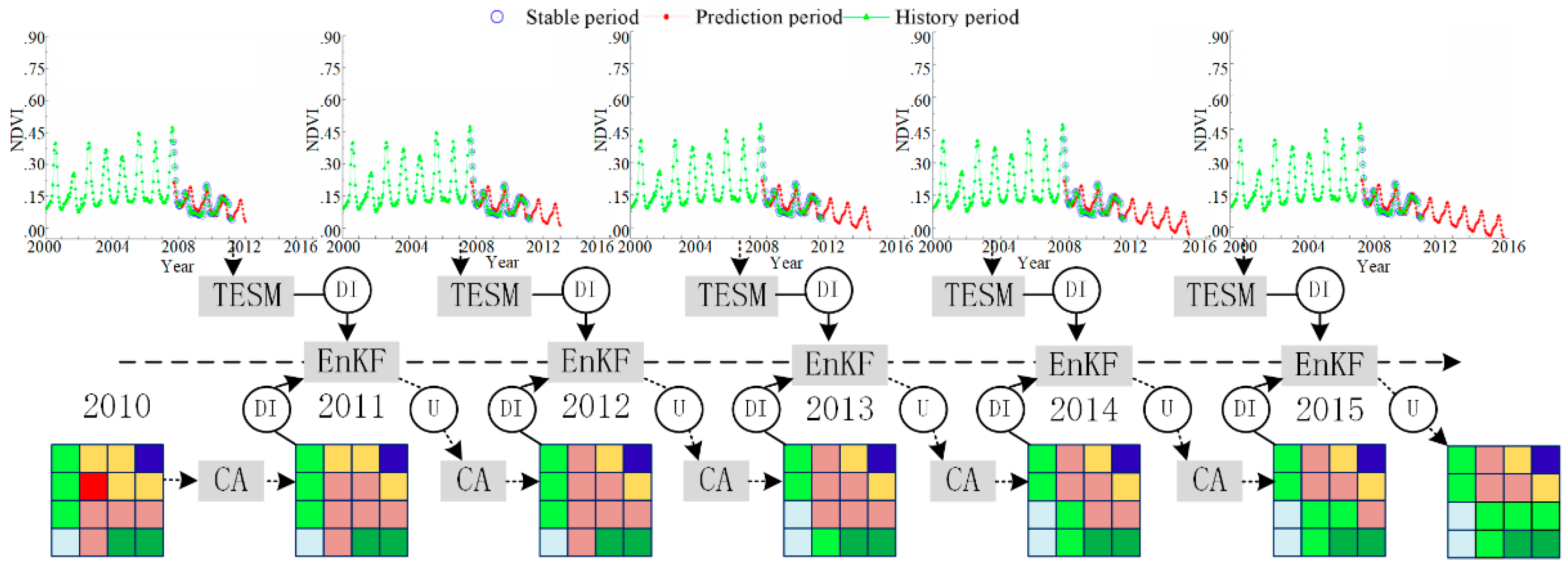 Remotesensing 11 00301 g003