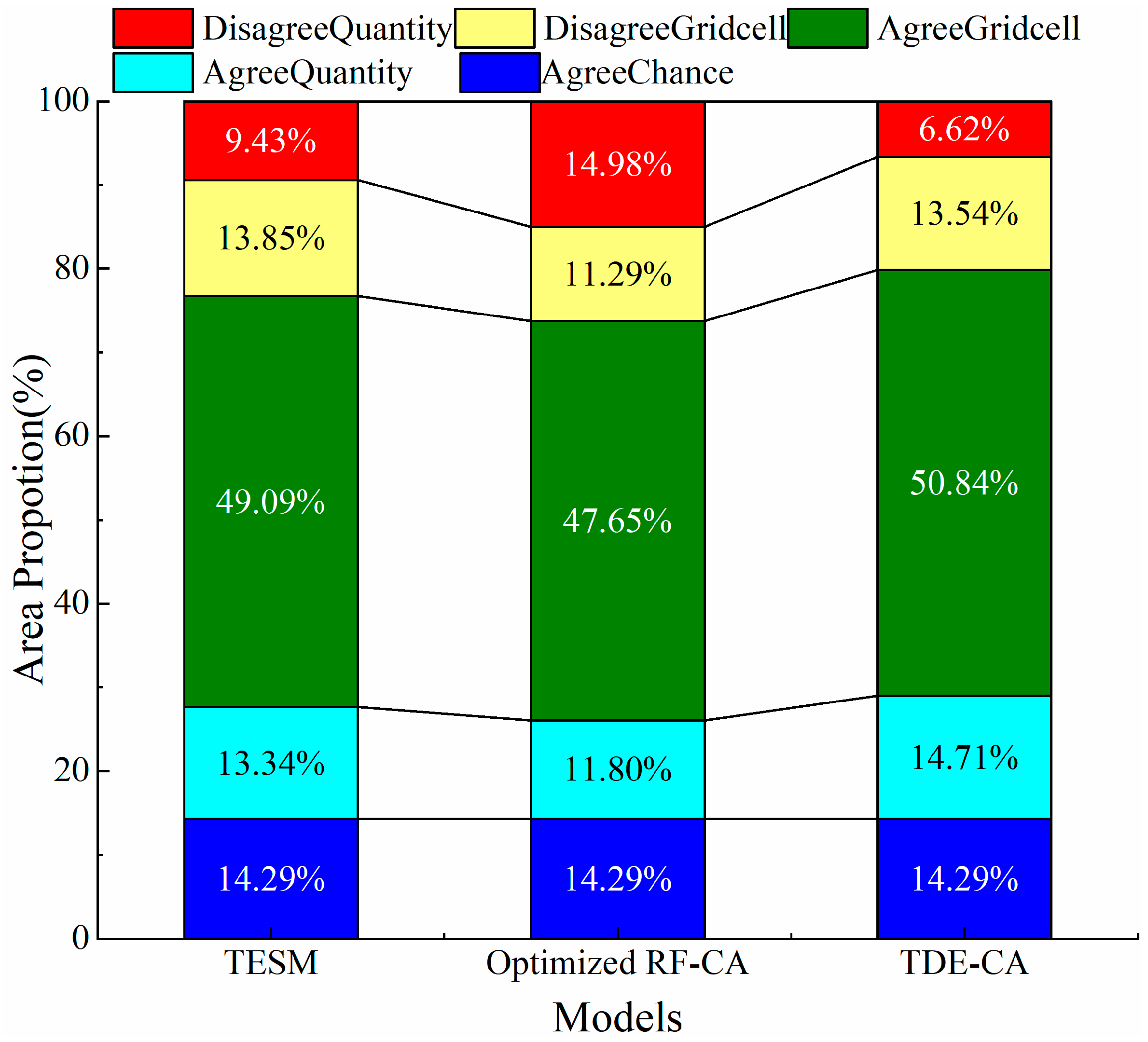 Remotesensing 11 00301 g007