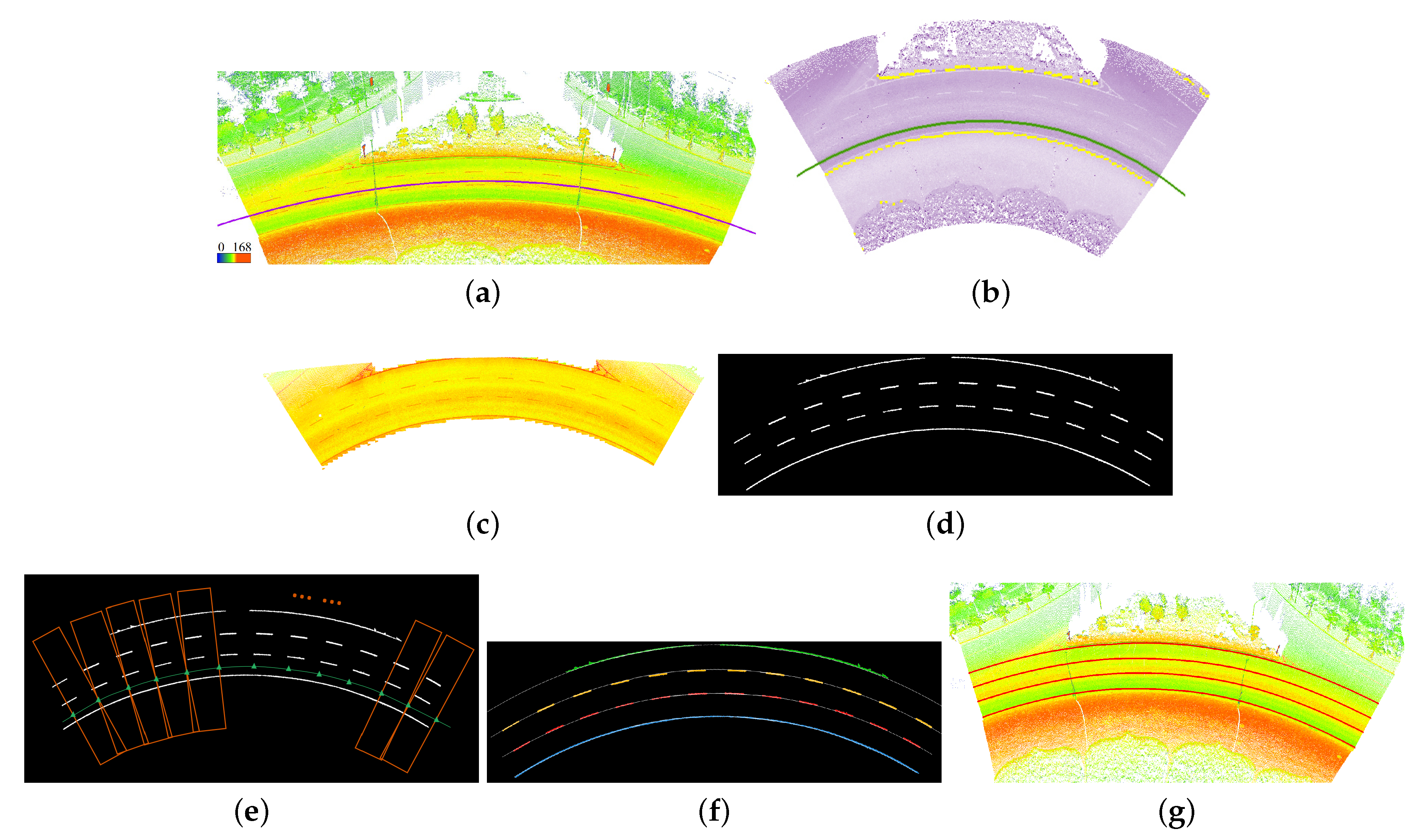Remotesensing 11 00305 g021