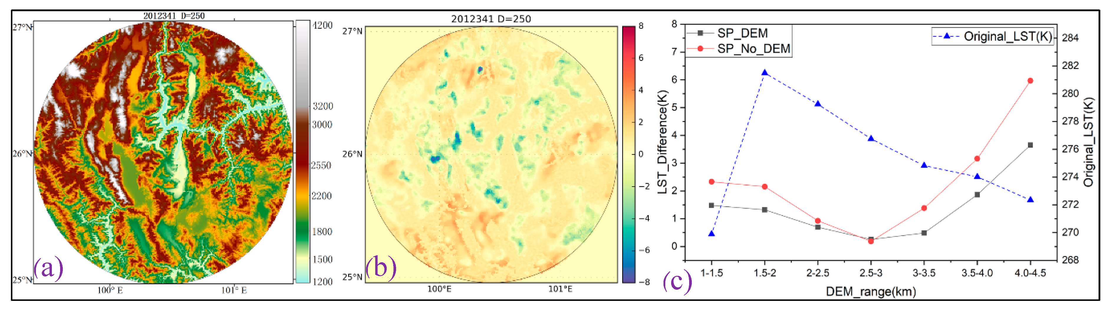 Remotesensing 11 00336 g013
