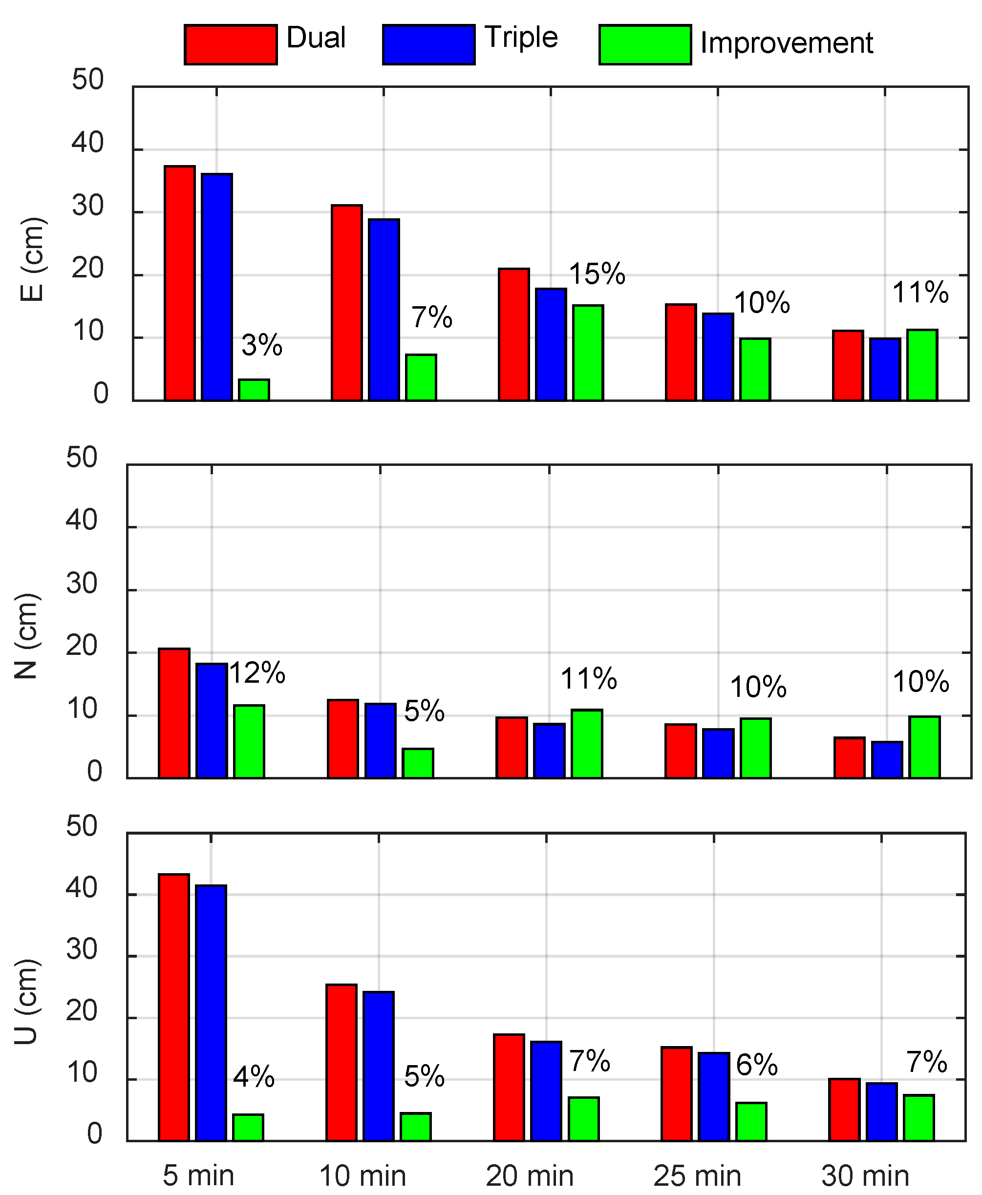 Remote Sensing Free Full Text Improving The Performance Of Galileo Uncombined Precise Point Positioning Ambiguity Resolution Using Triple Frequency Observations Html