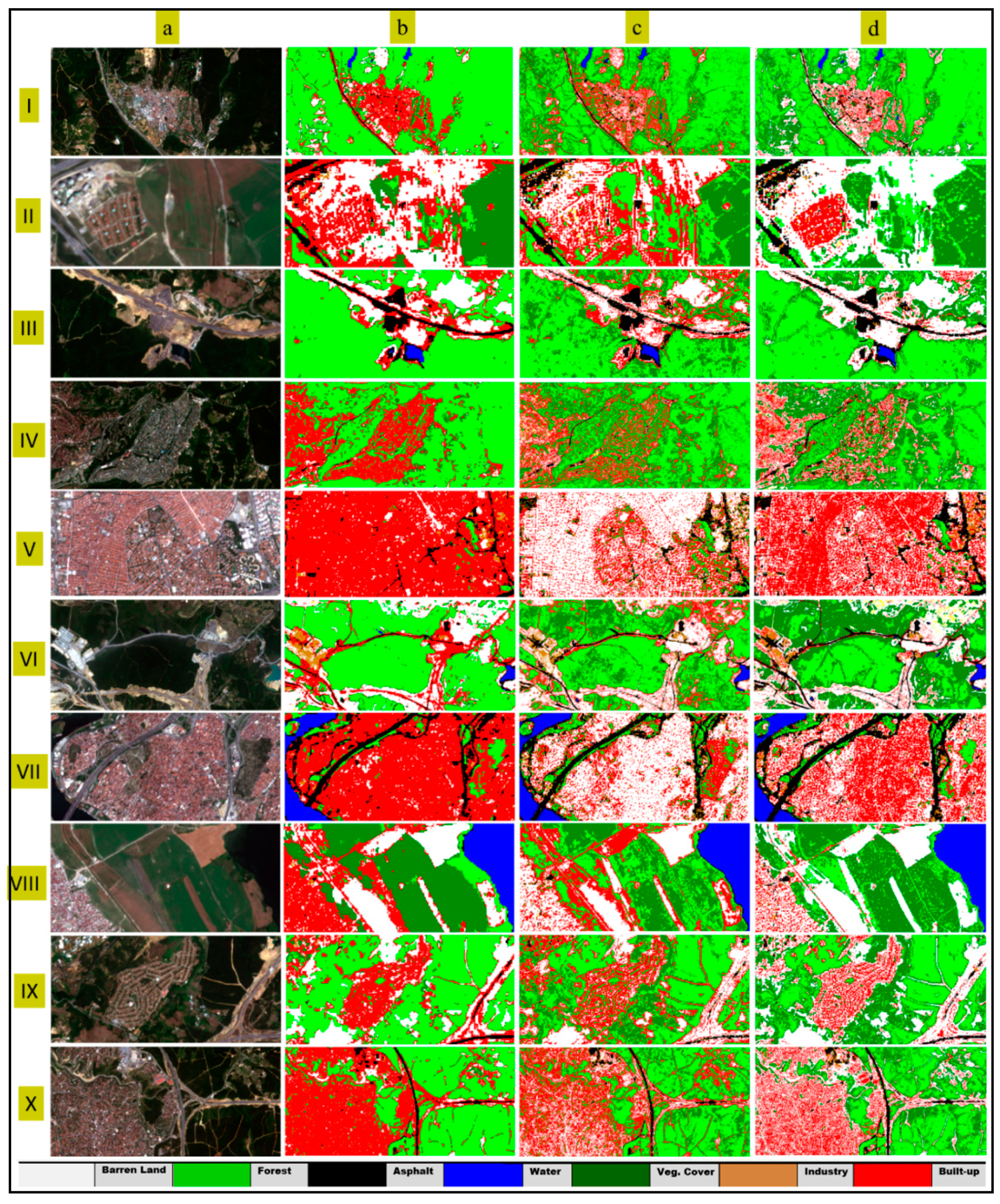 Remote Sensing | Free Full-Text | Separating Built-Up Areas from Bare Land  in Mediterranean Cities Using Sentinel-2A Imagery | HTML