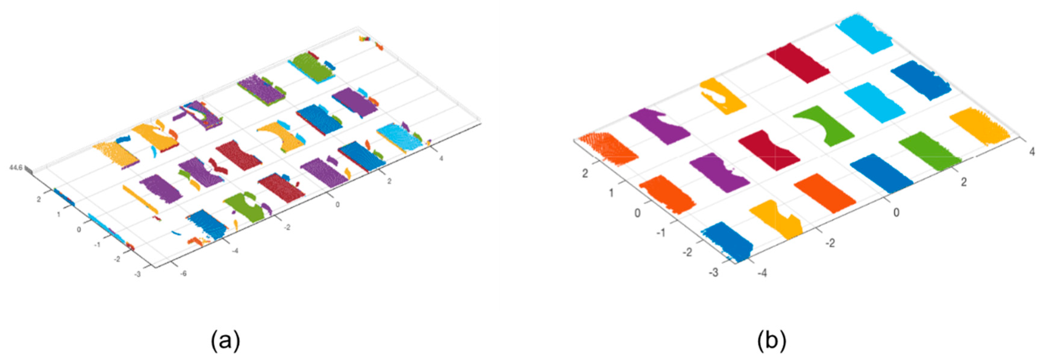 Remote Sensing Free Full Text An Application Oriented Scan To Bim Framework Html