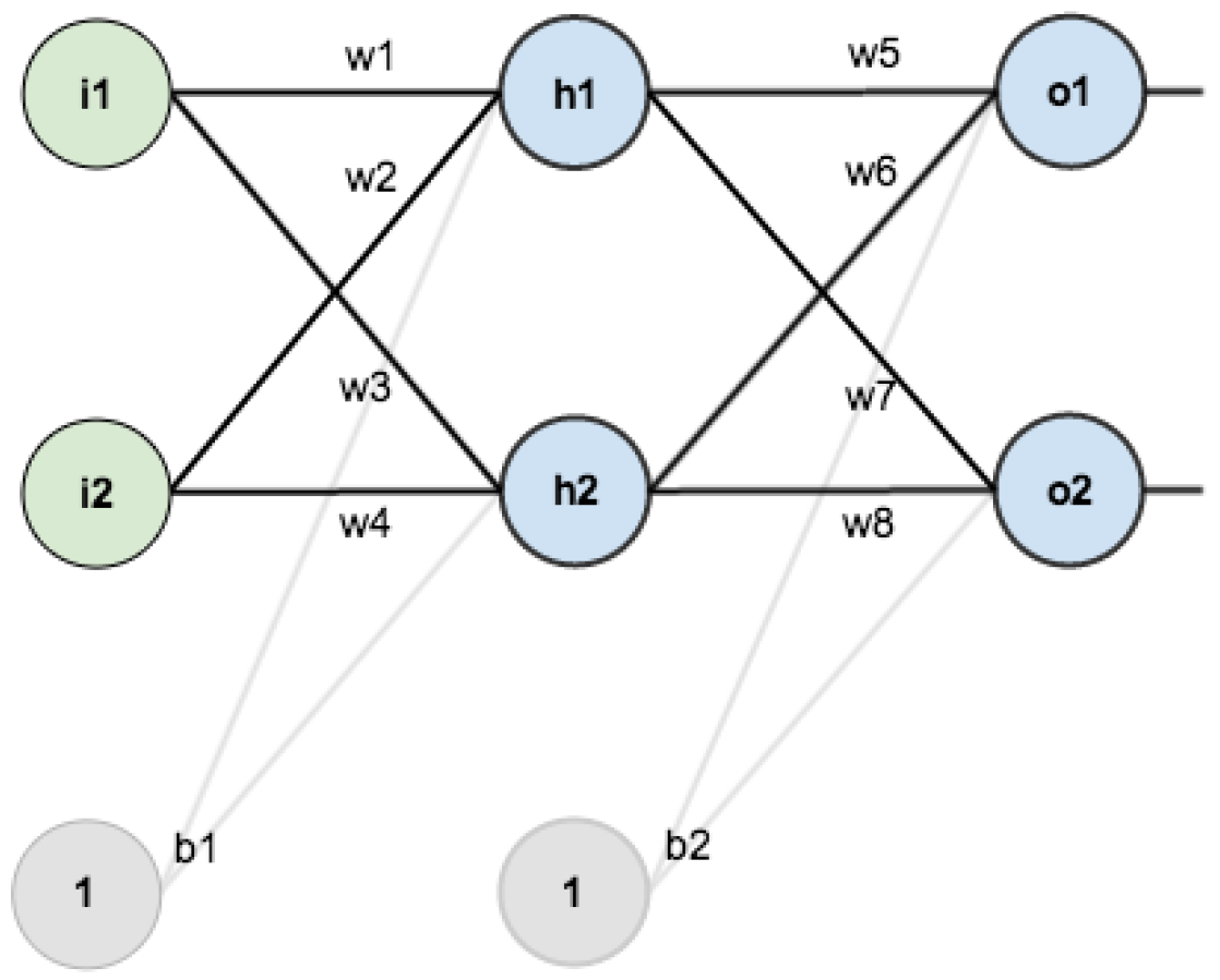 Сети a b c d. Backpropagation в нейронных сетях. Backpropagation. Backpropagation Andrew ng.