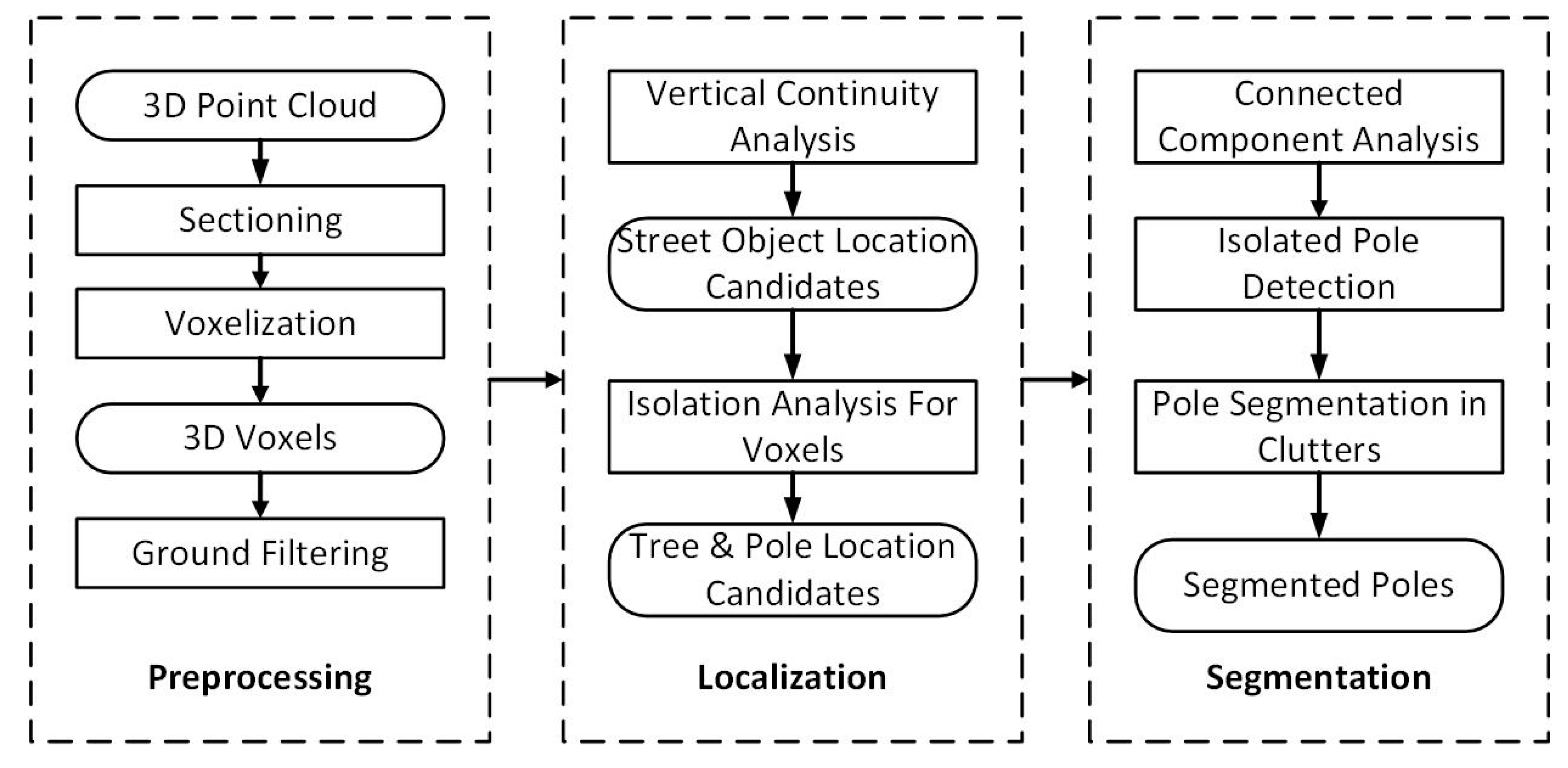 Remotesensing 11 00401 g001